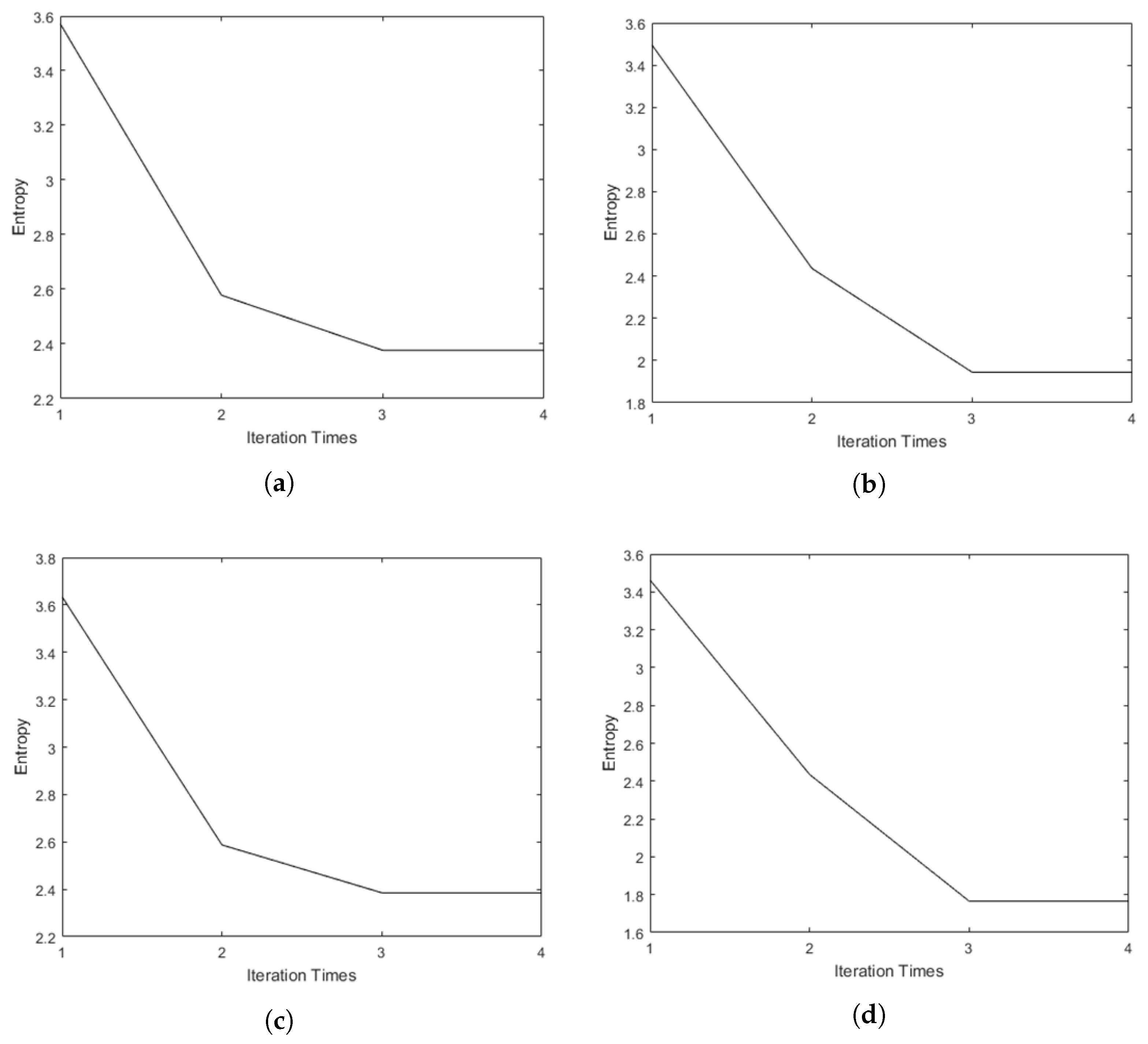 Remotesensing 09 00470 g011 550