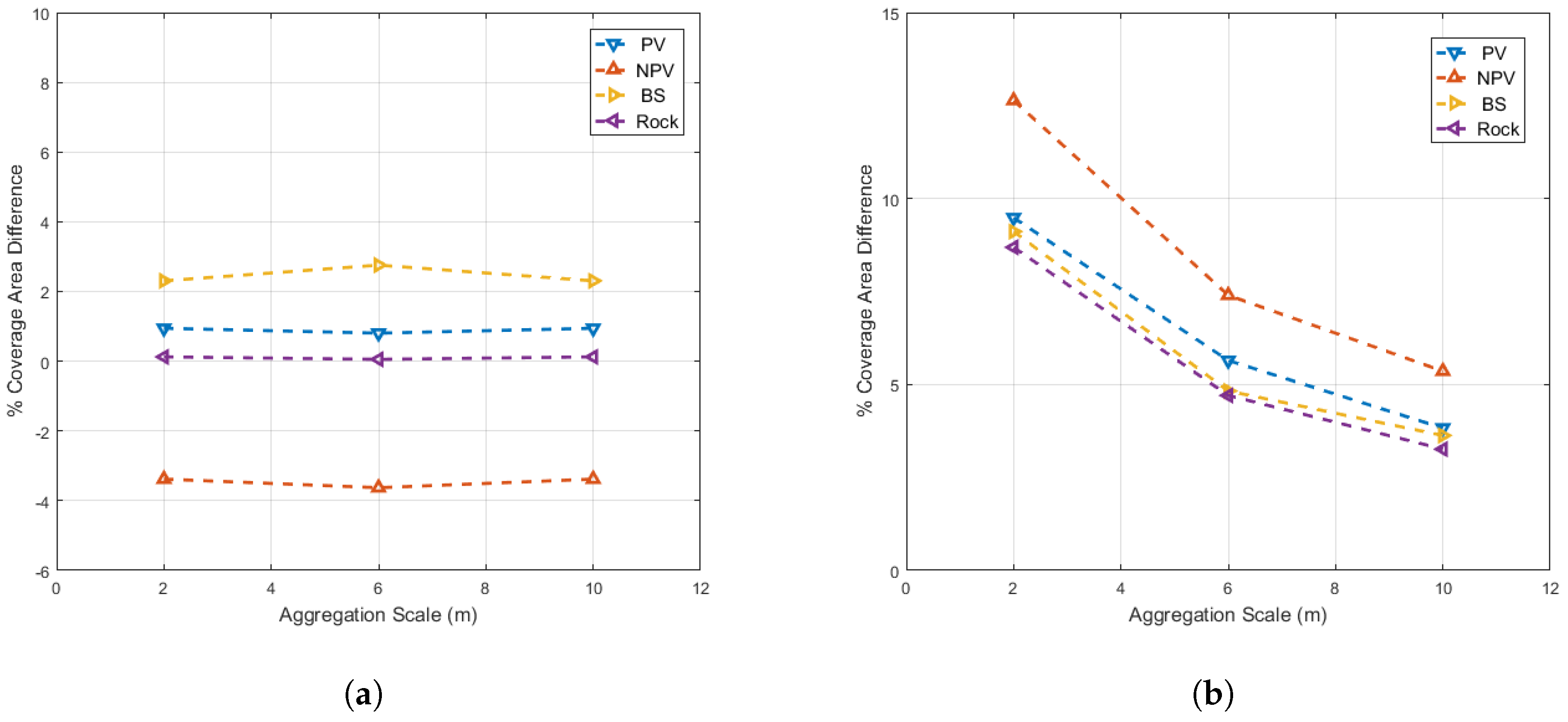 Remotesensing 09 00473 g009 550
