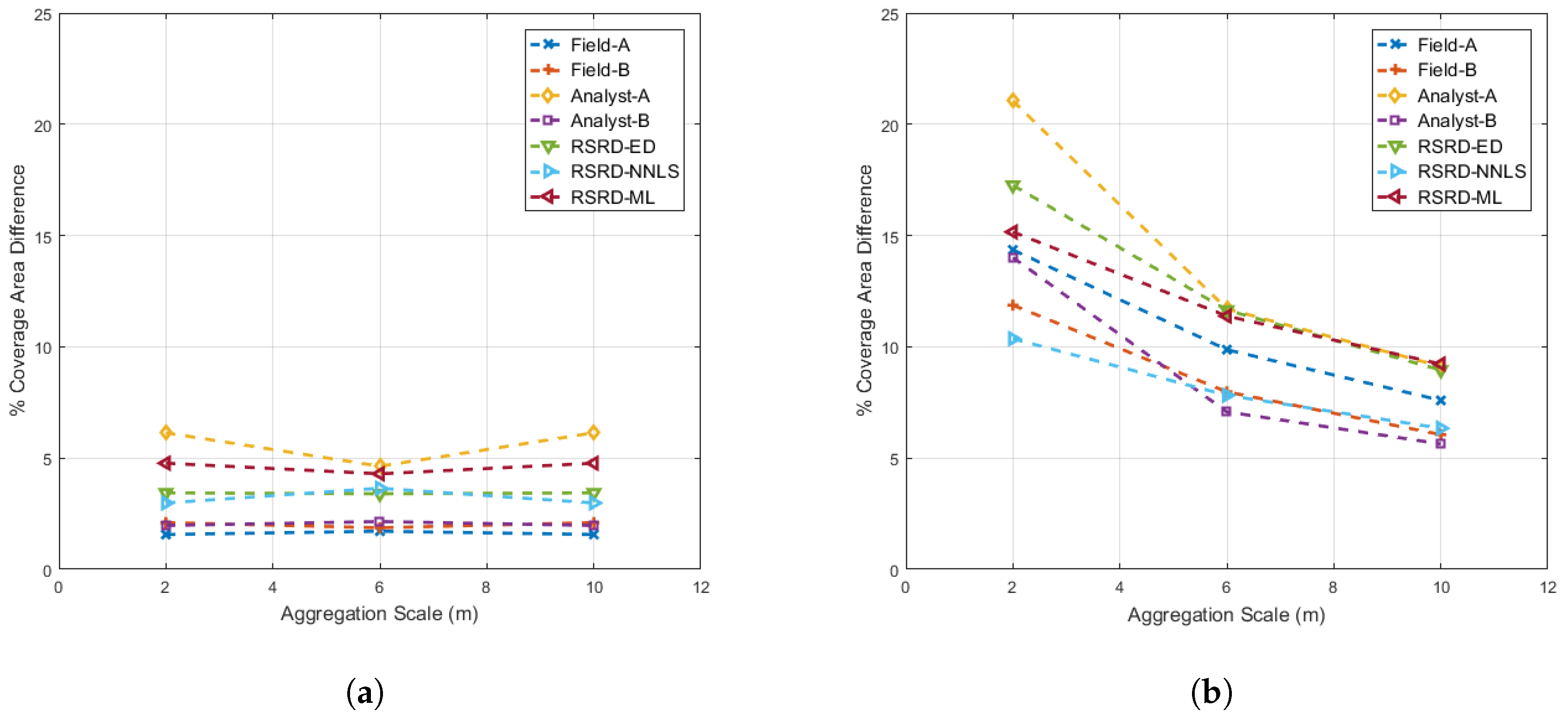 Remotesensing 09 00473 g011 550