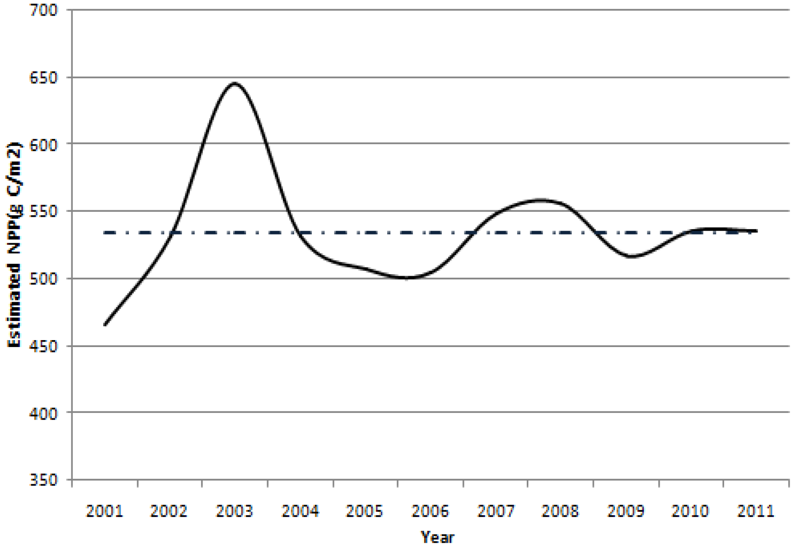 Remotesensing 09 00477 g004