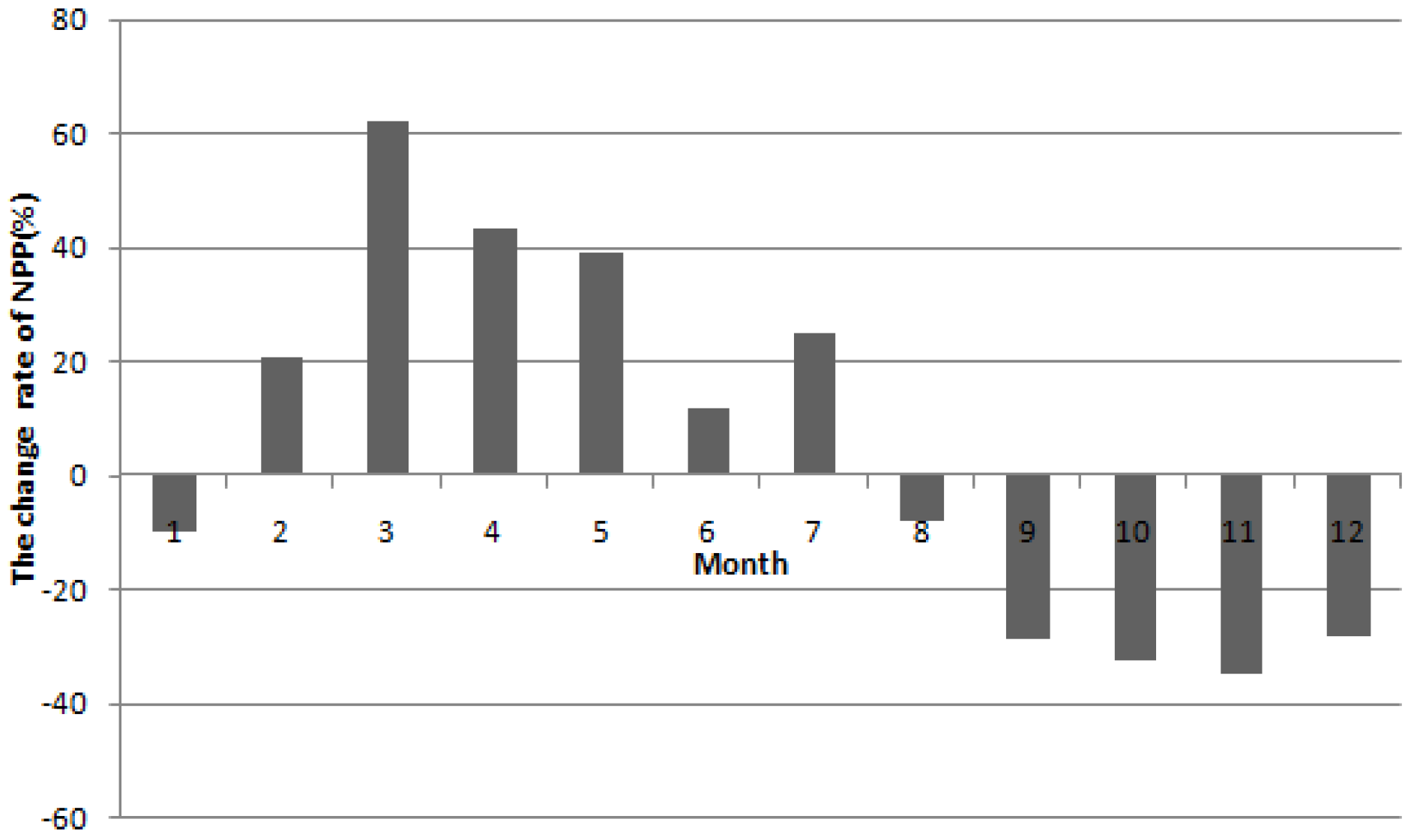 Remotesensing 09 00477 g006