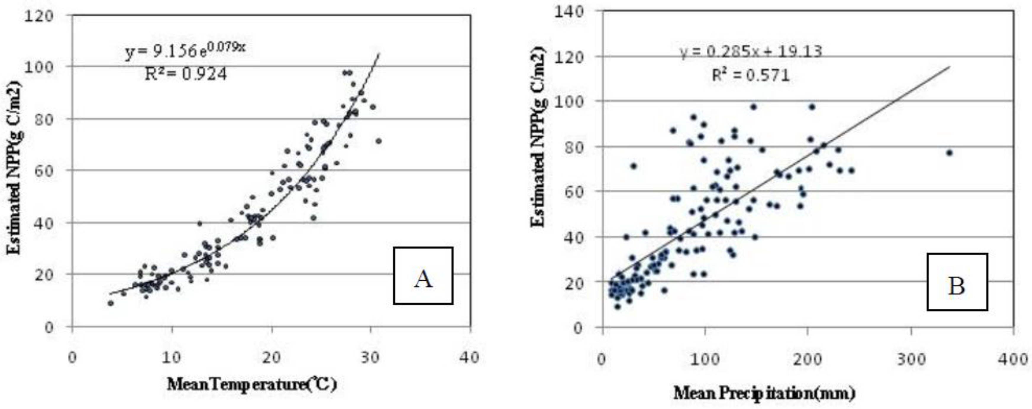 Remotesensing 09 00477 g010