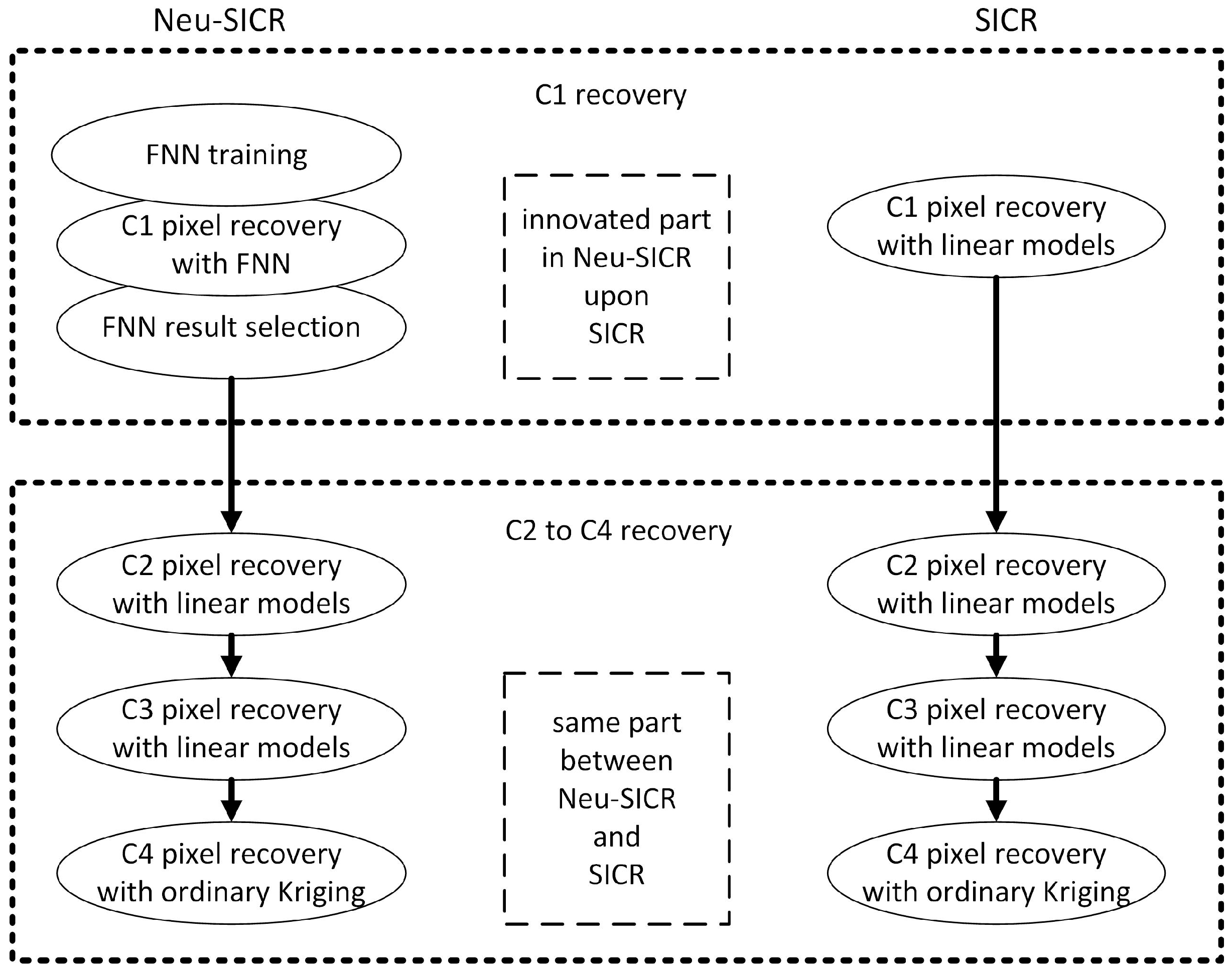 Remotesensing 09 00484 g001 550