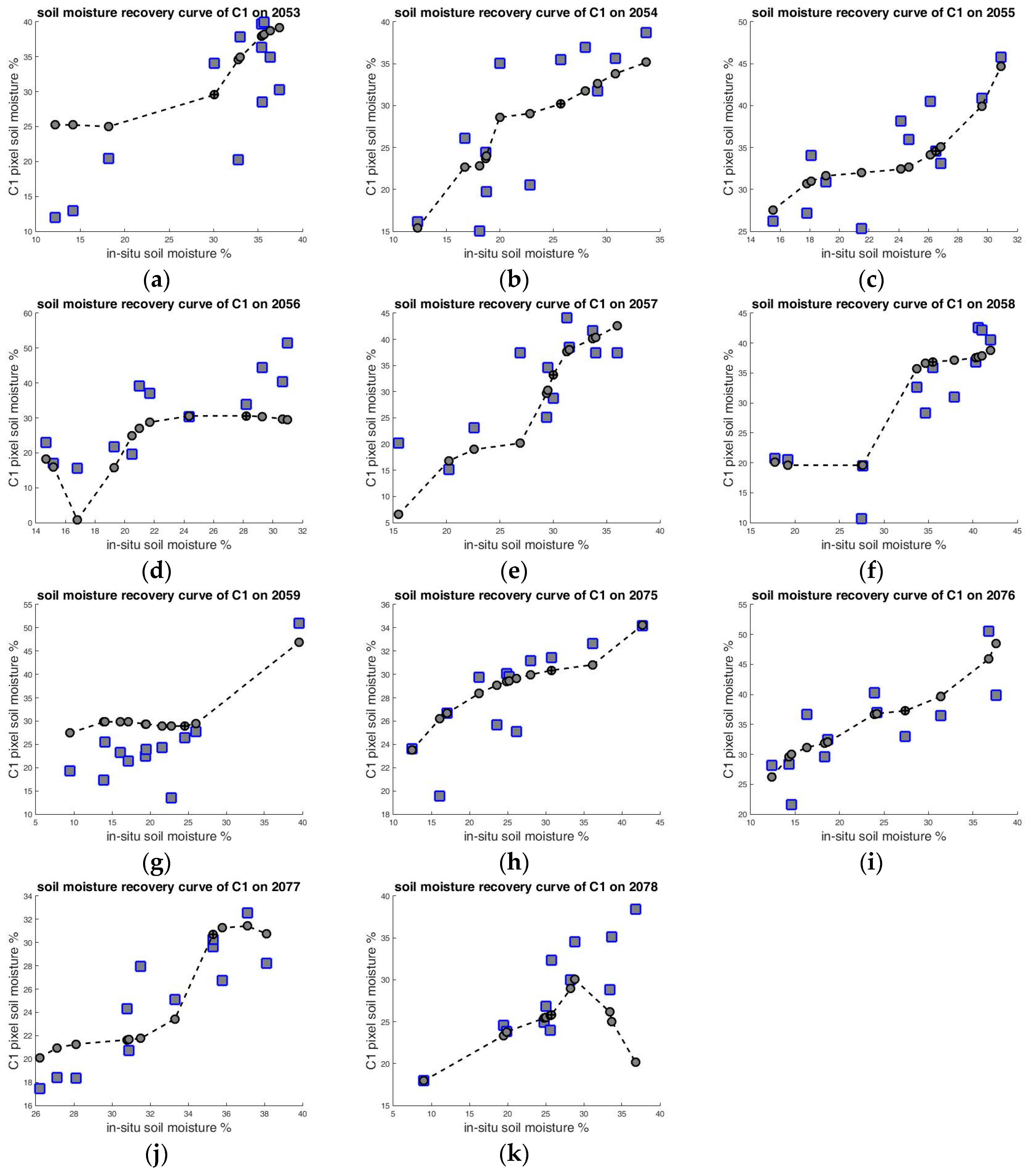 Remotesensing 09 00484 g003 550