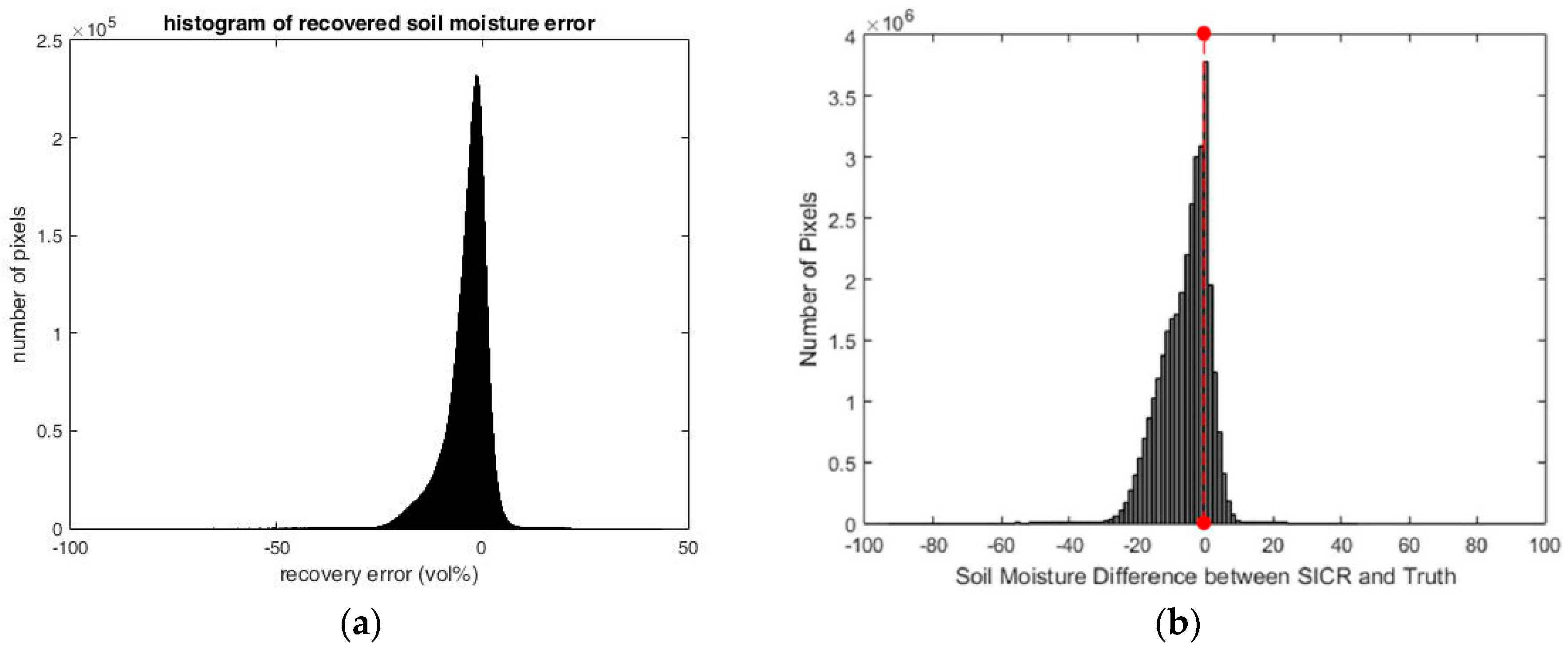 Remotesensing 09 00484 g007 550