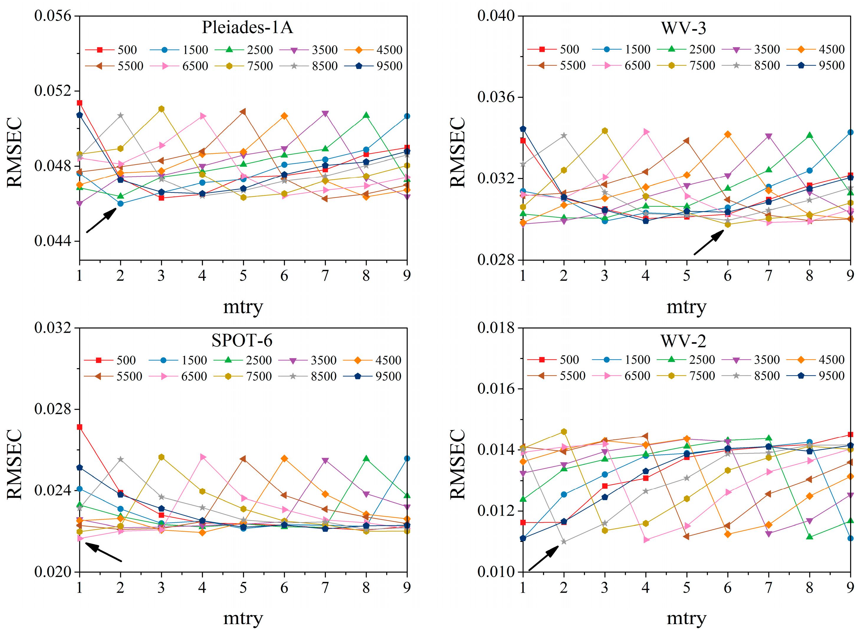 Remotesensing 09 00488 g002 550