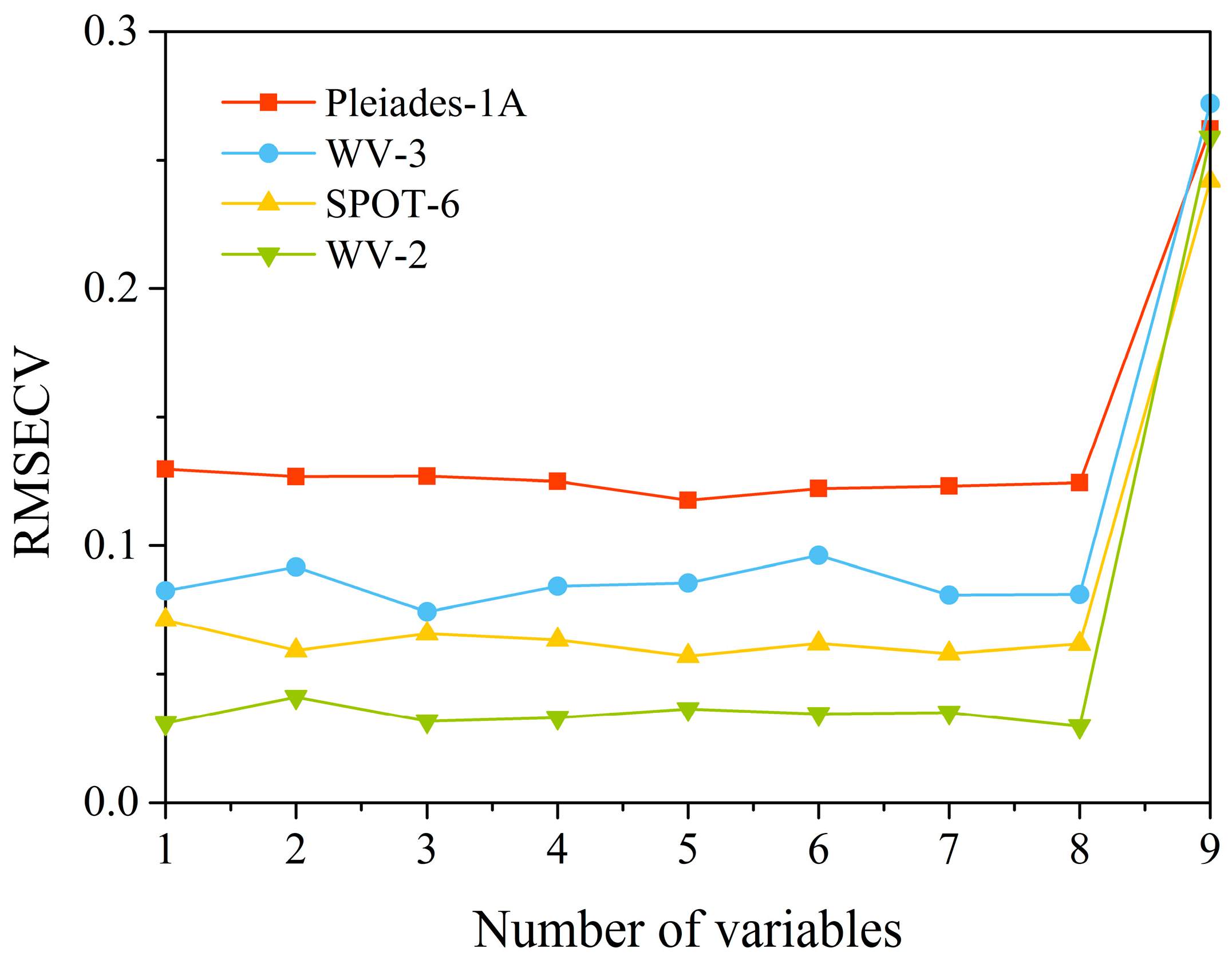 Remotesensing 09 00488 g004 550