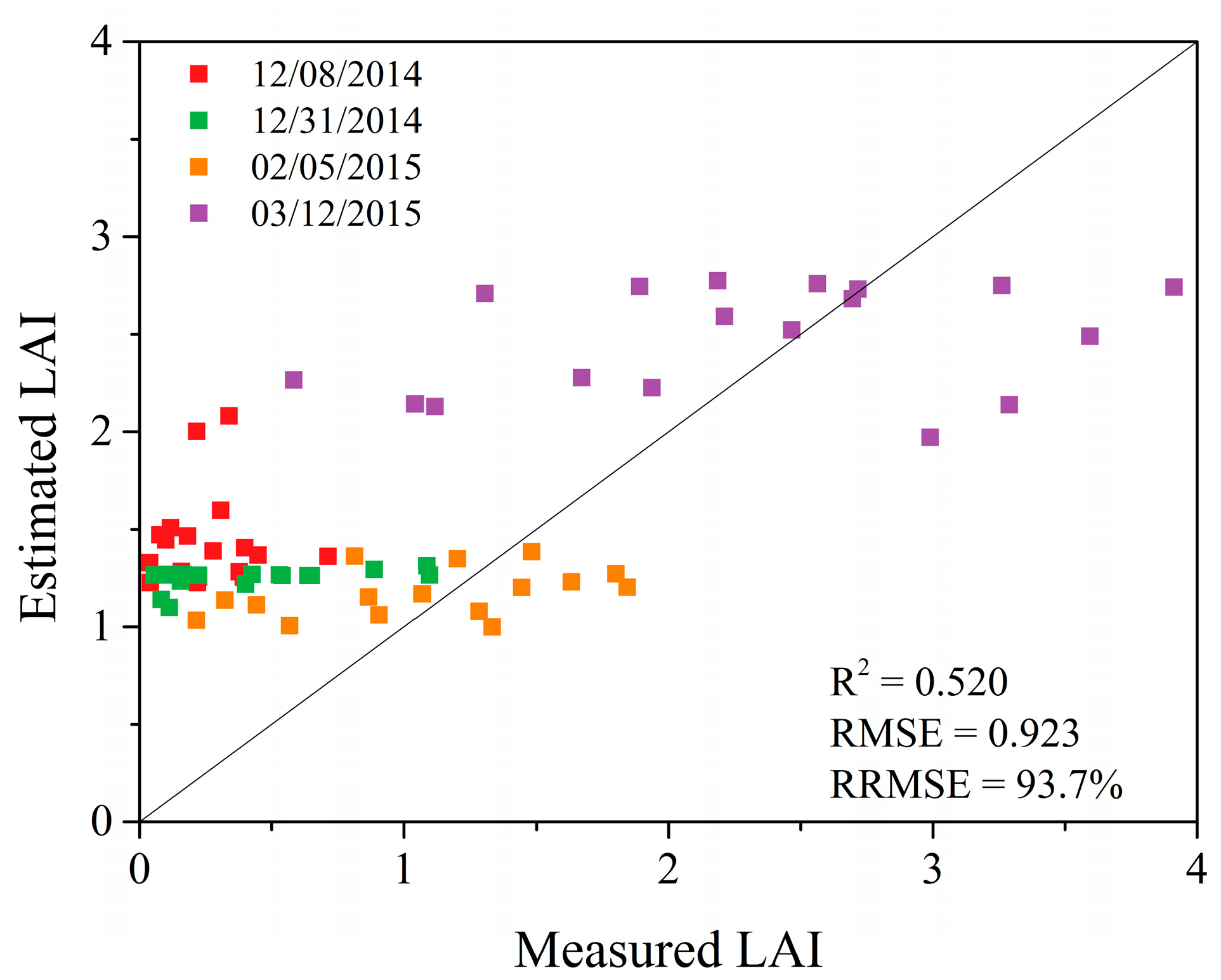 Remotesensing 09 00488 g006 550