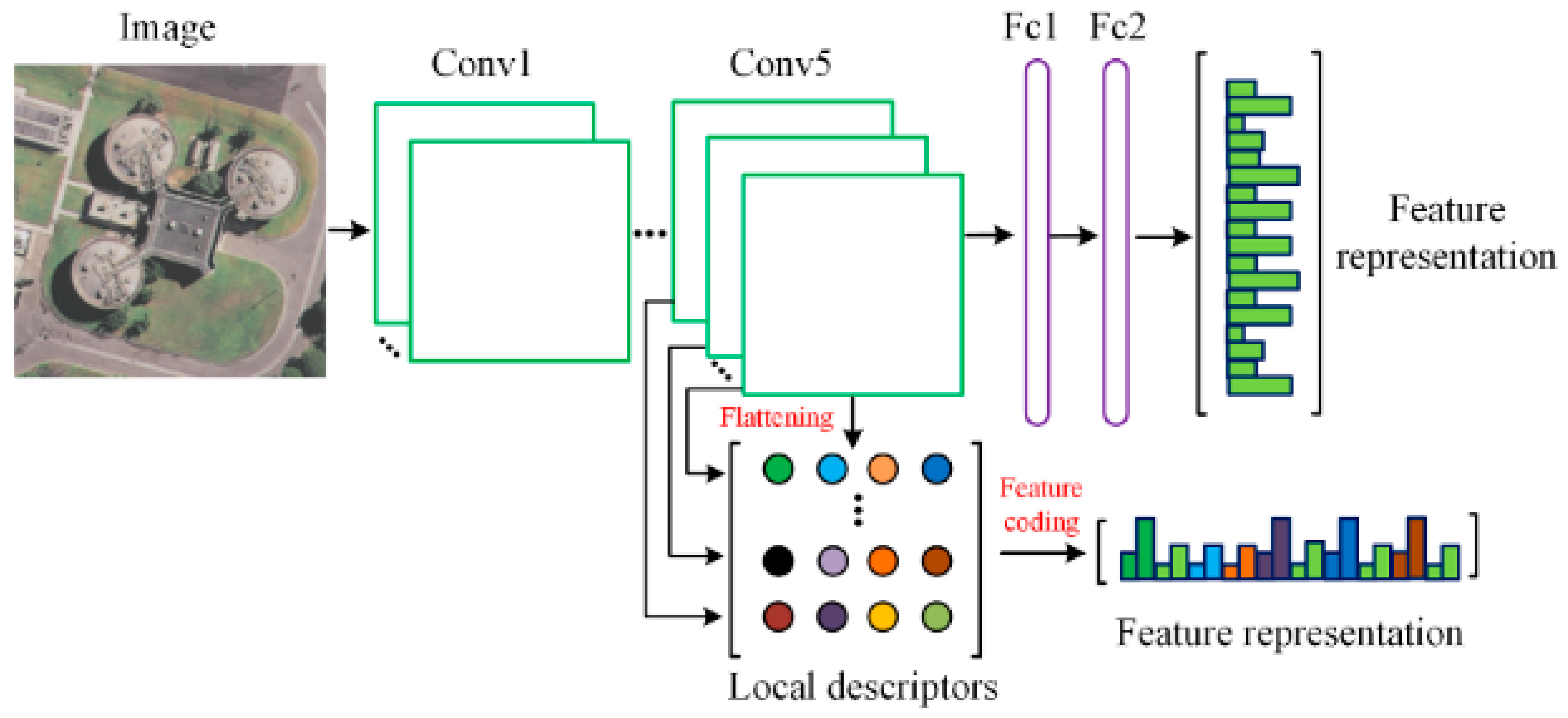 Remotesensing 09 00489 g002