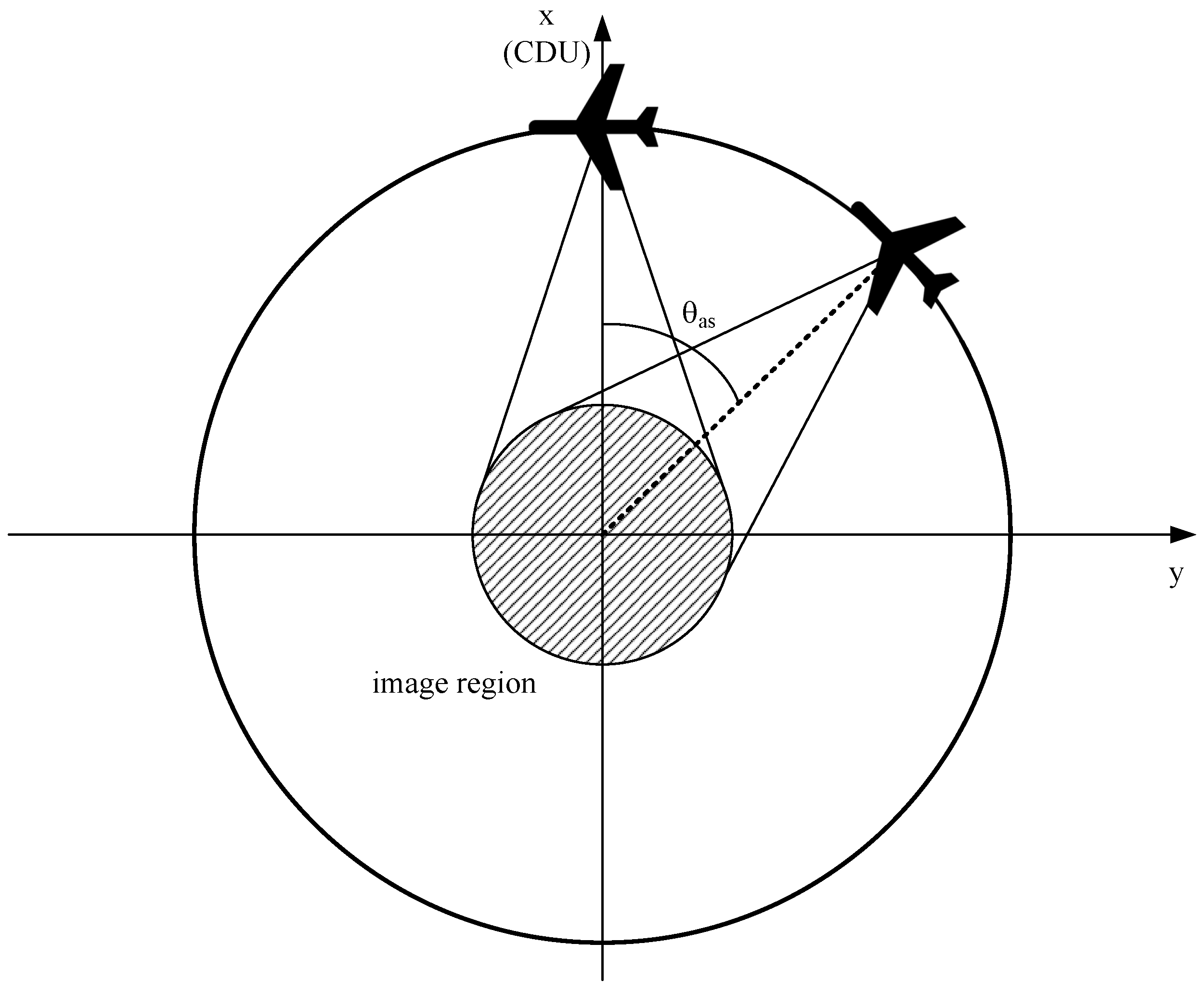 Remotesensing 09 00491 g002