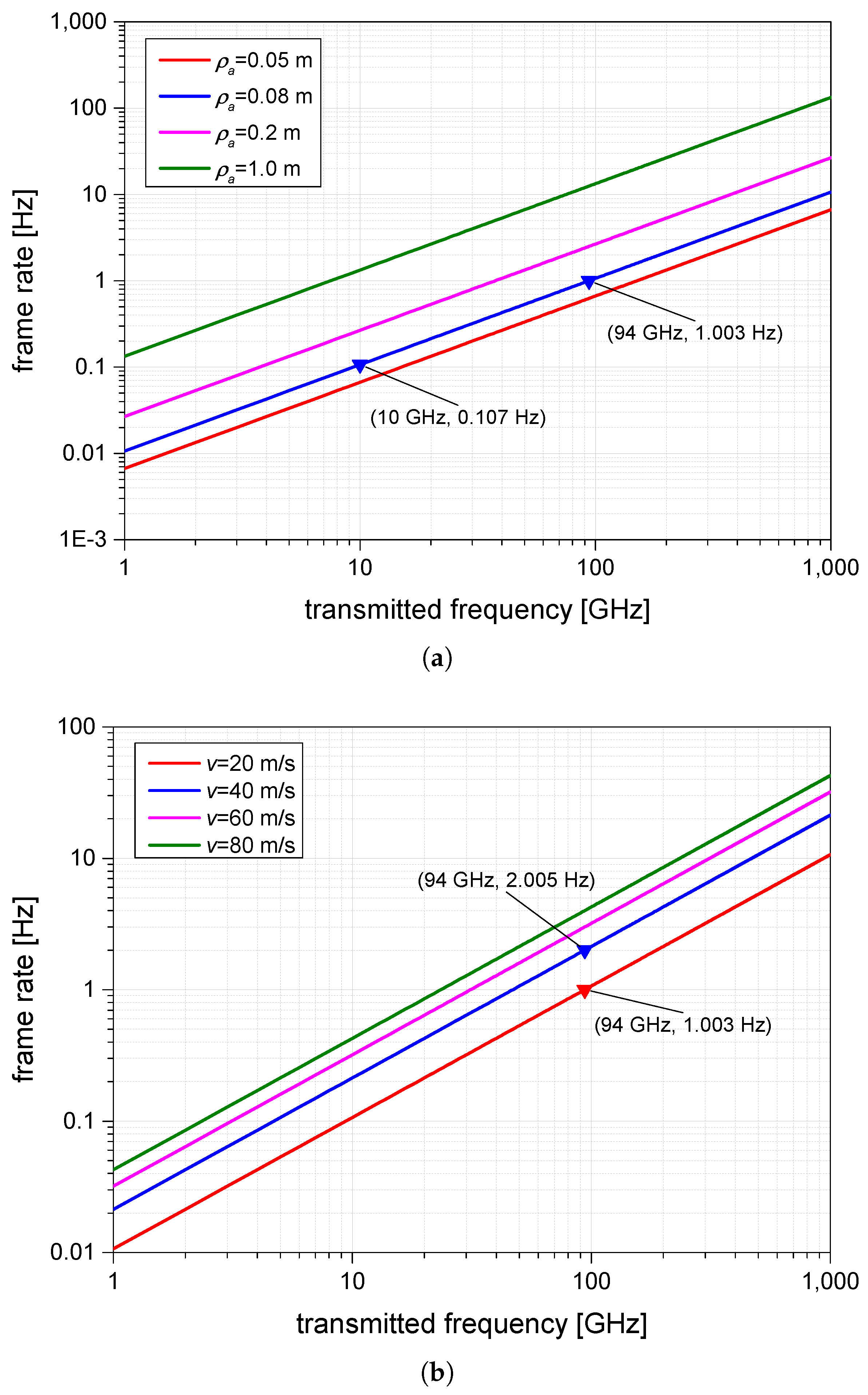 Remotesensing 09 00491 g003