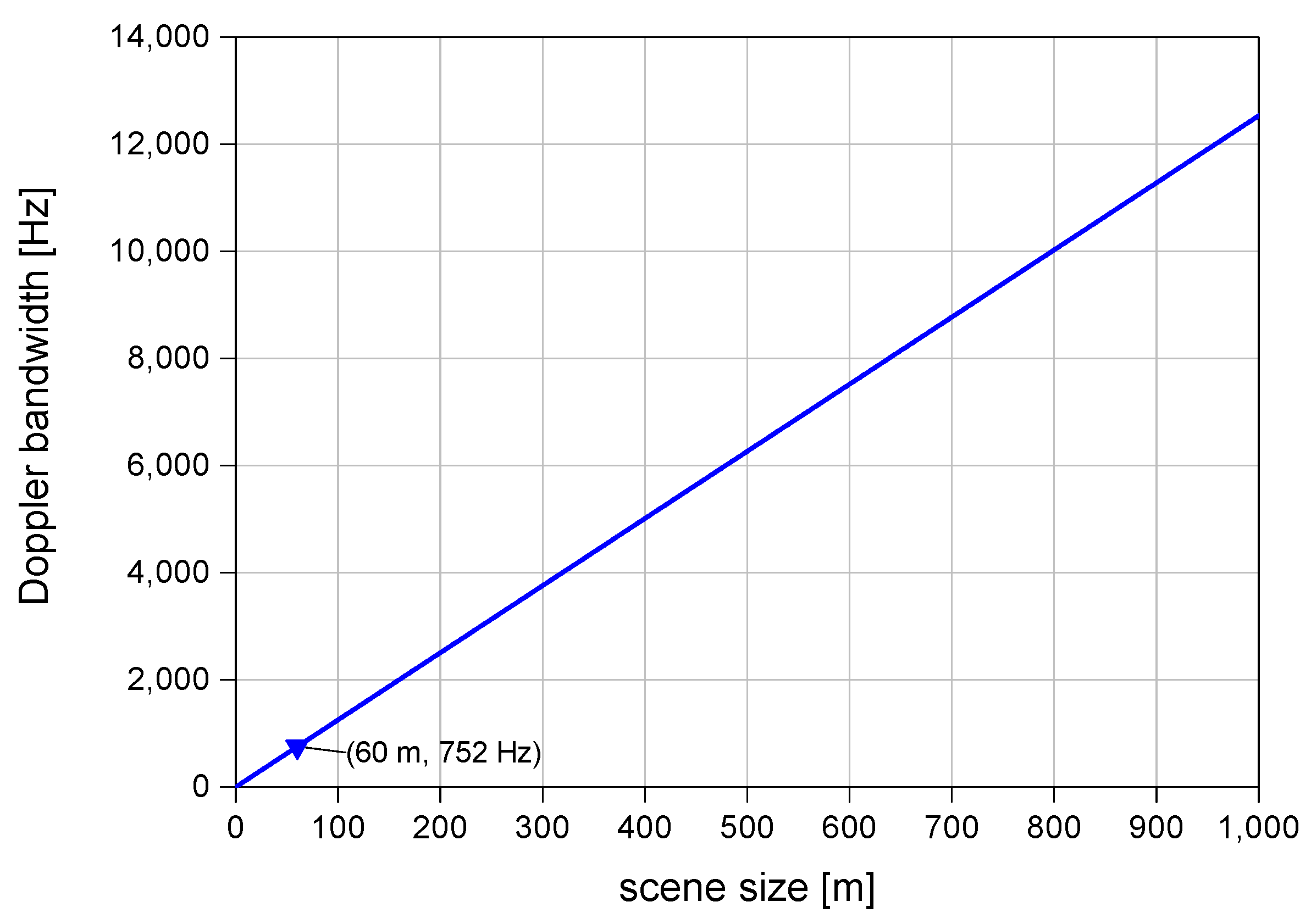 Remotesensing 09 00491 g004