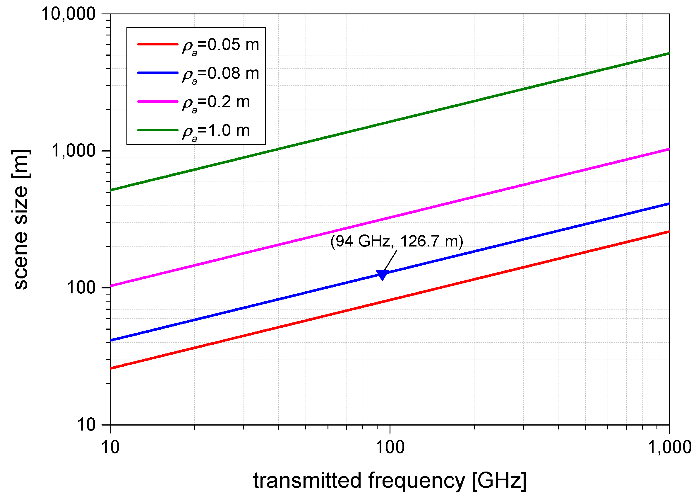Remotesensing 09 00491 g005