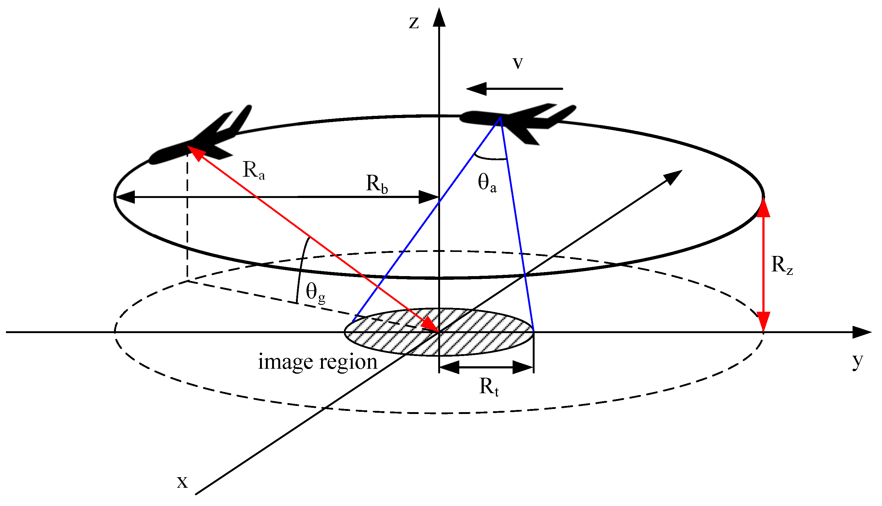 Remotesensing 09 00491 g006