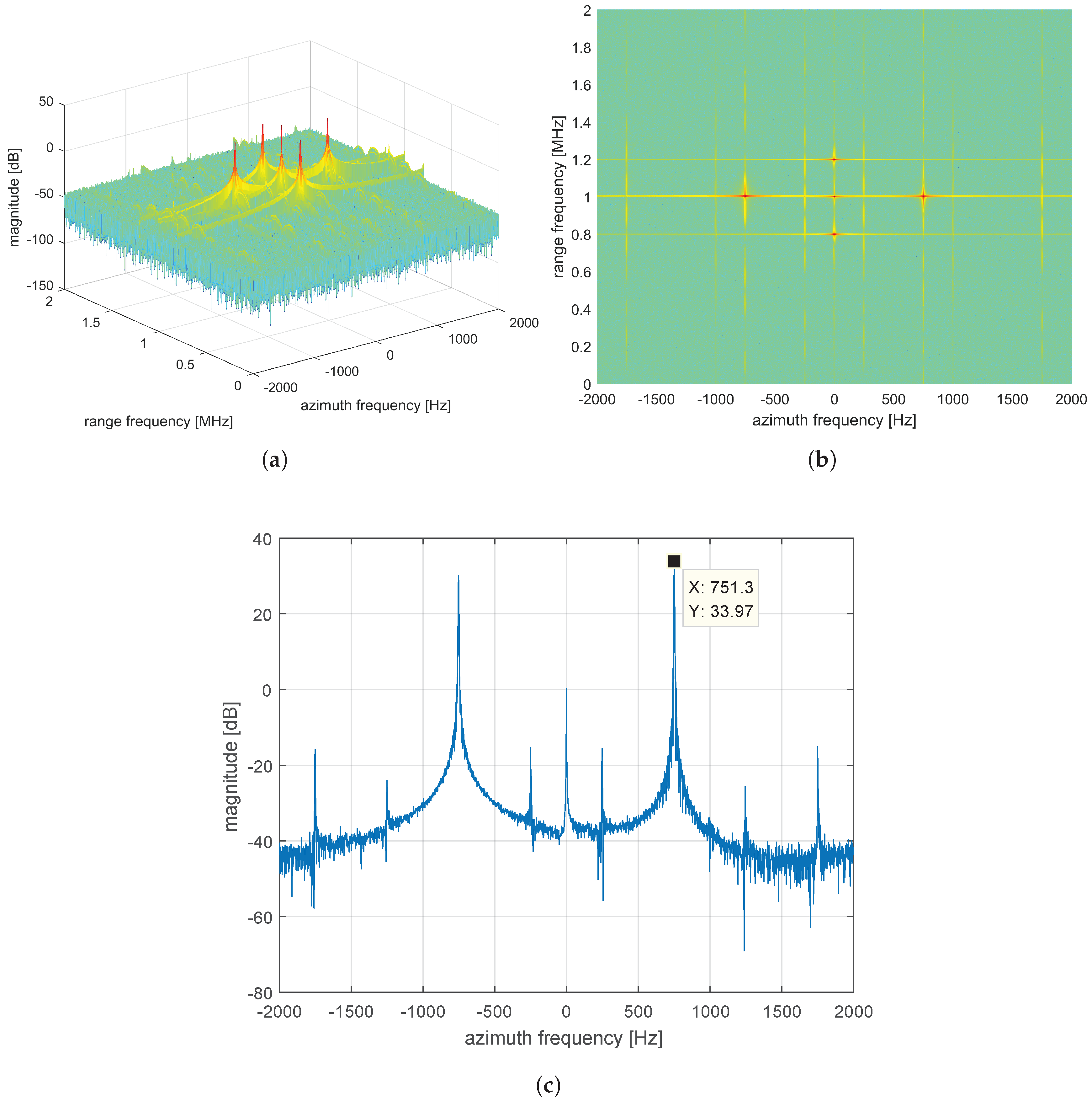 Remotesensing 09 00491 g019