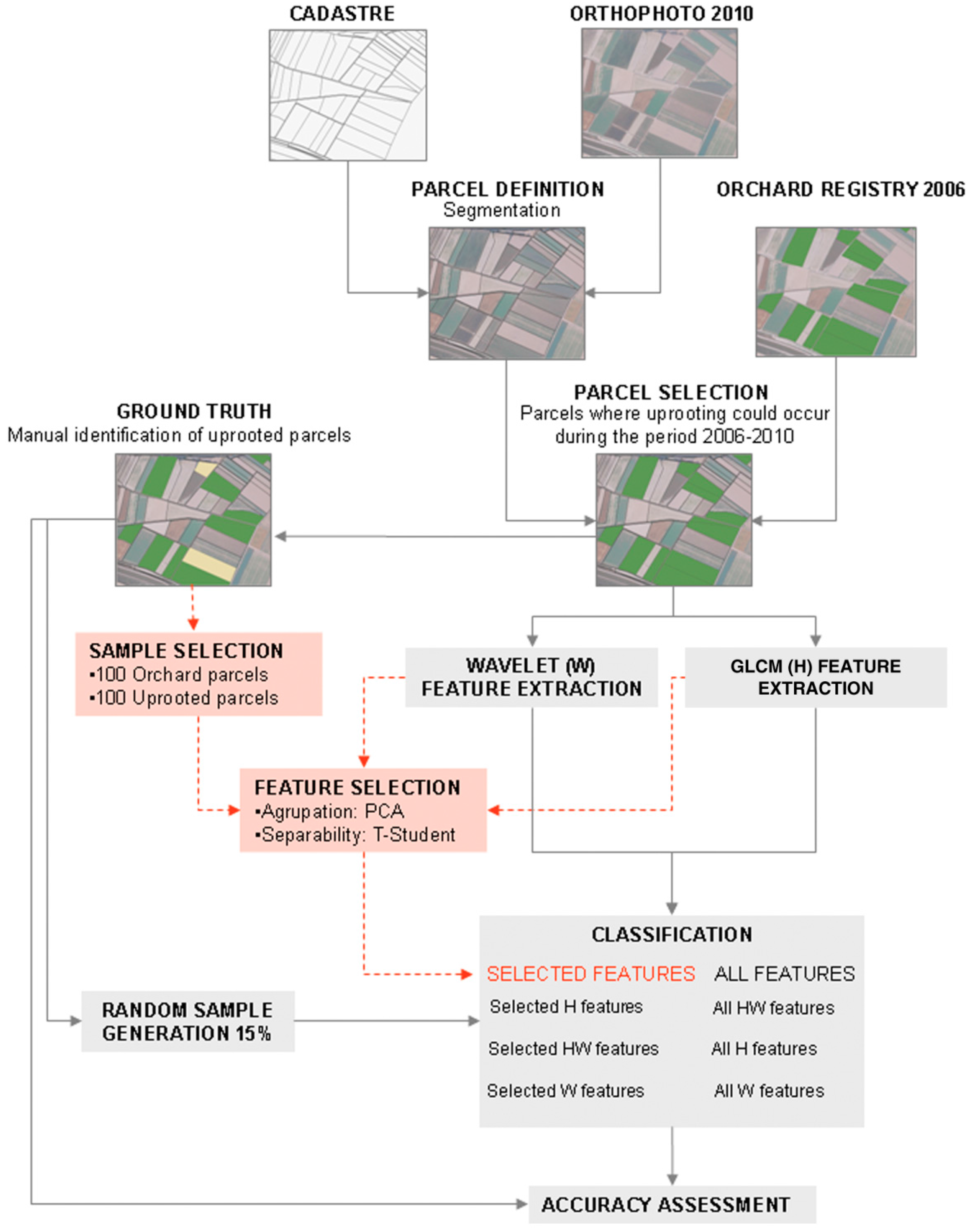 Remotesensing 09 00492 g002 Remotesensing 09 00492 g002