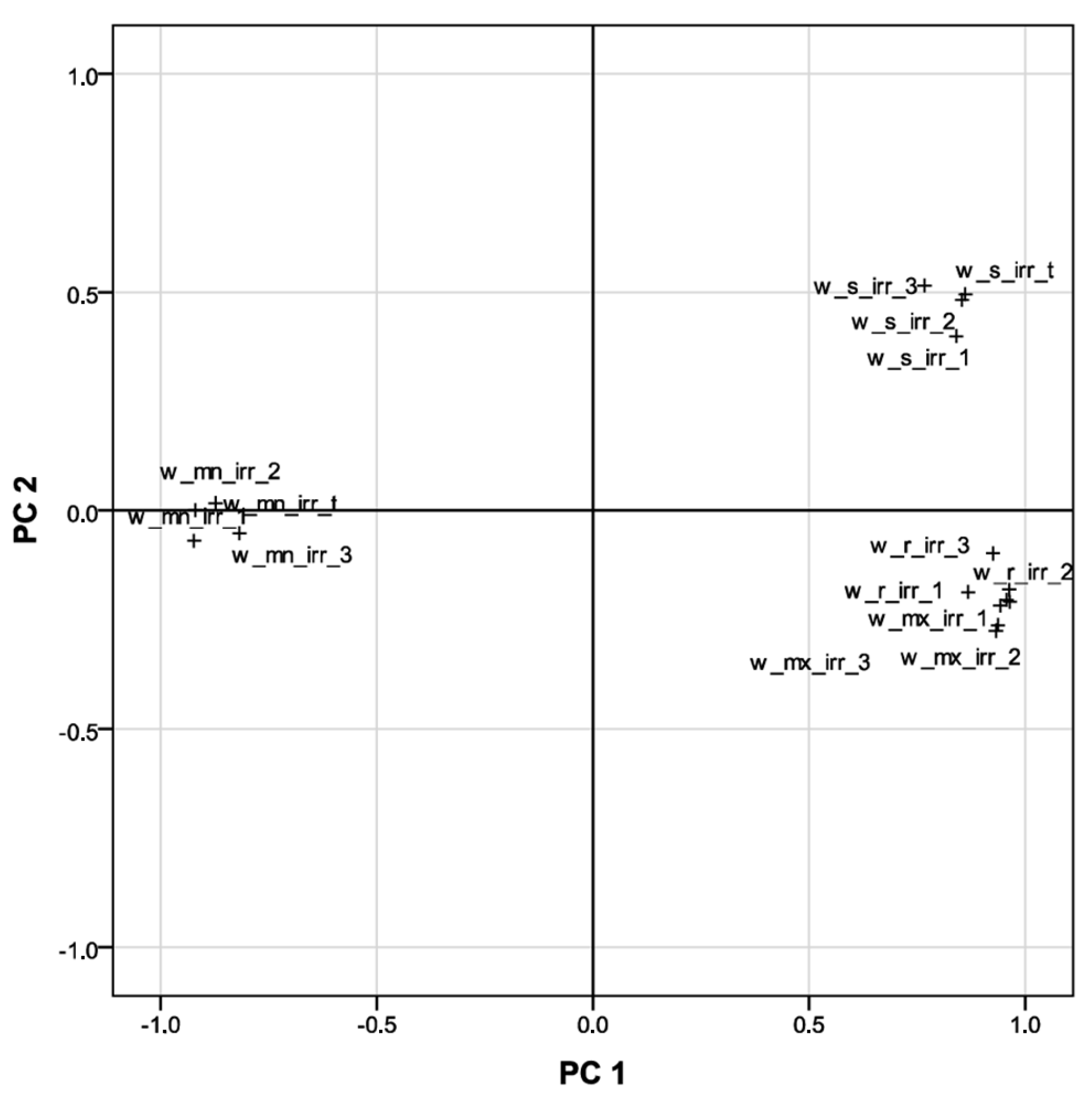 Remotesensing 09 00492 g006 Remotesensing 09 00492 g006