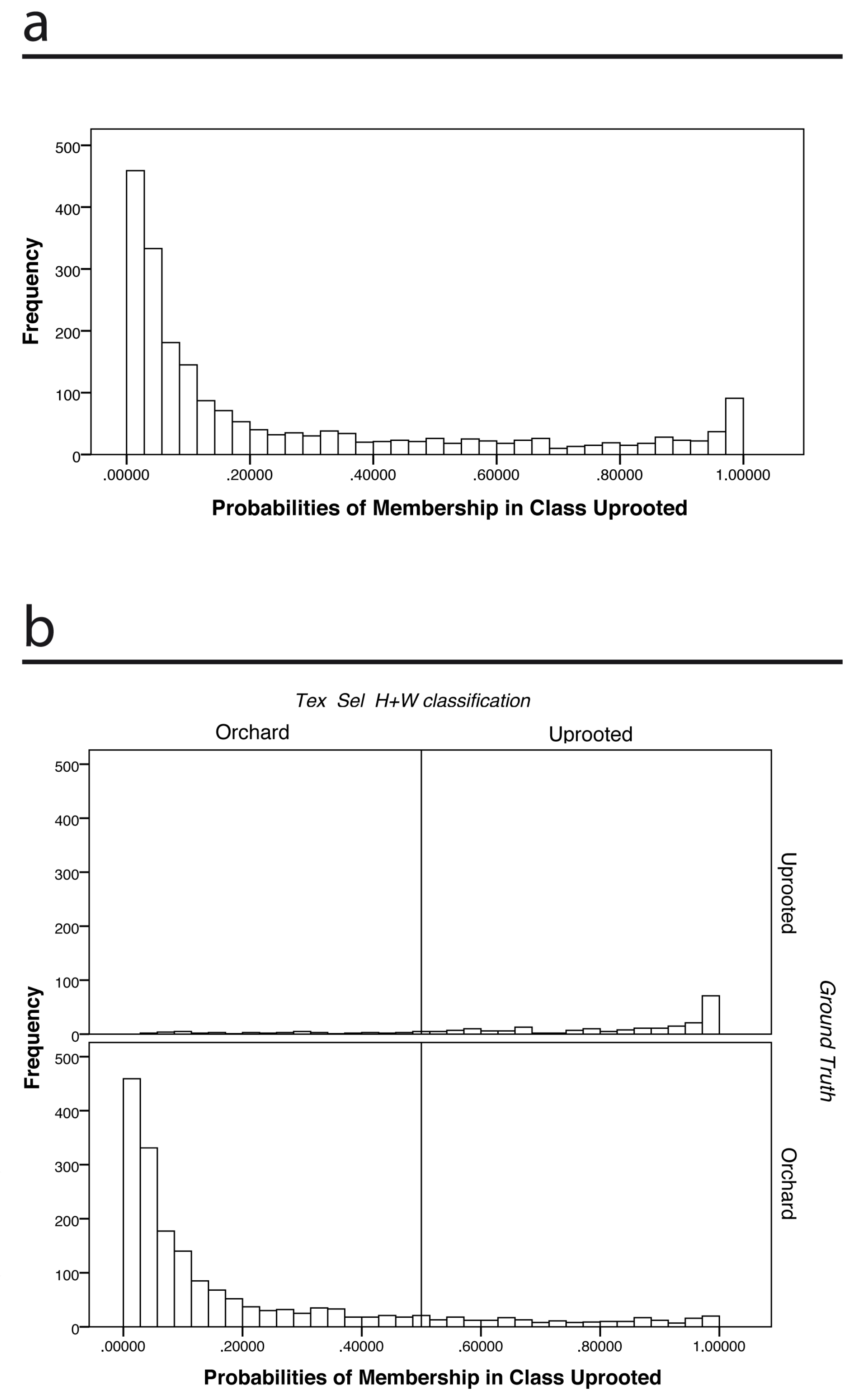 Remotesensing 09 00492 g008 Remotesensing 09 00492 g008