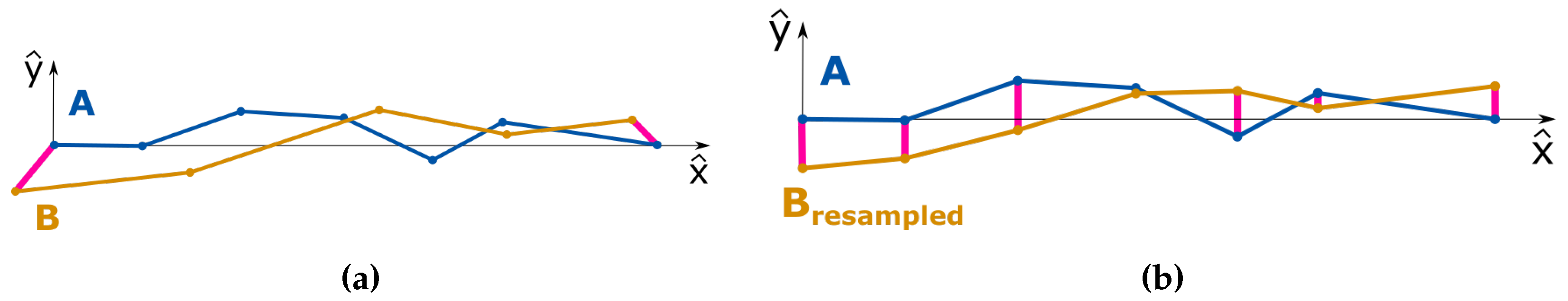 Remotesensing 09 00493 g008