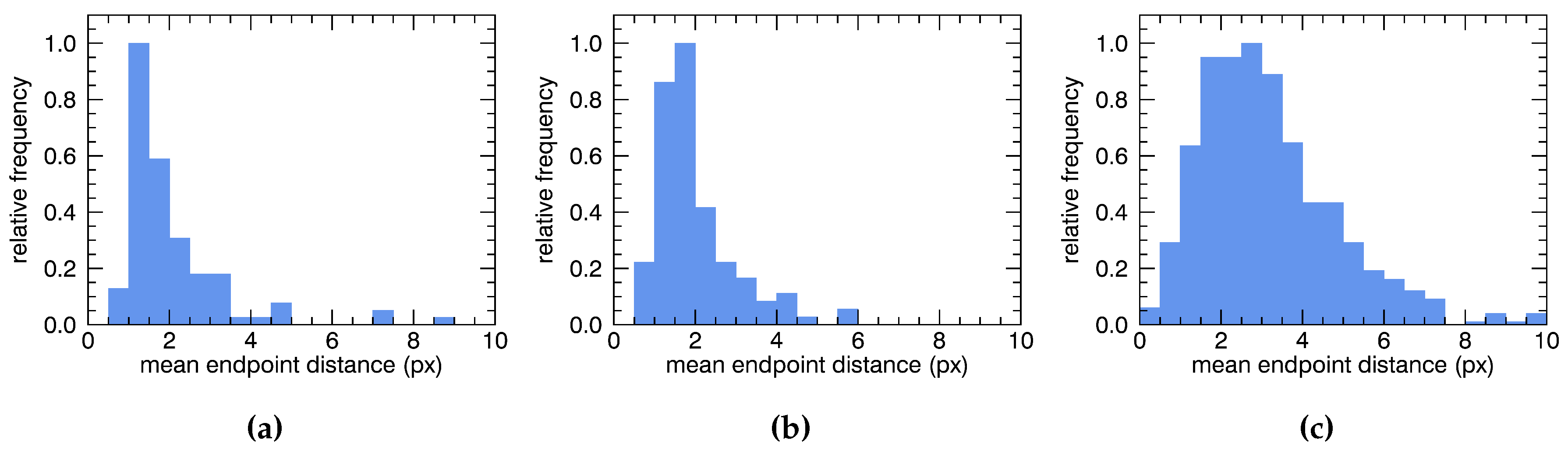 Remotesensing 09 00493 g009