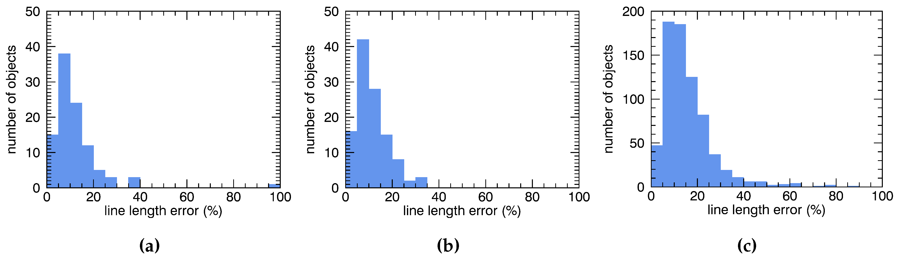 Remotesensing 09 00493 g010