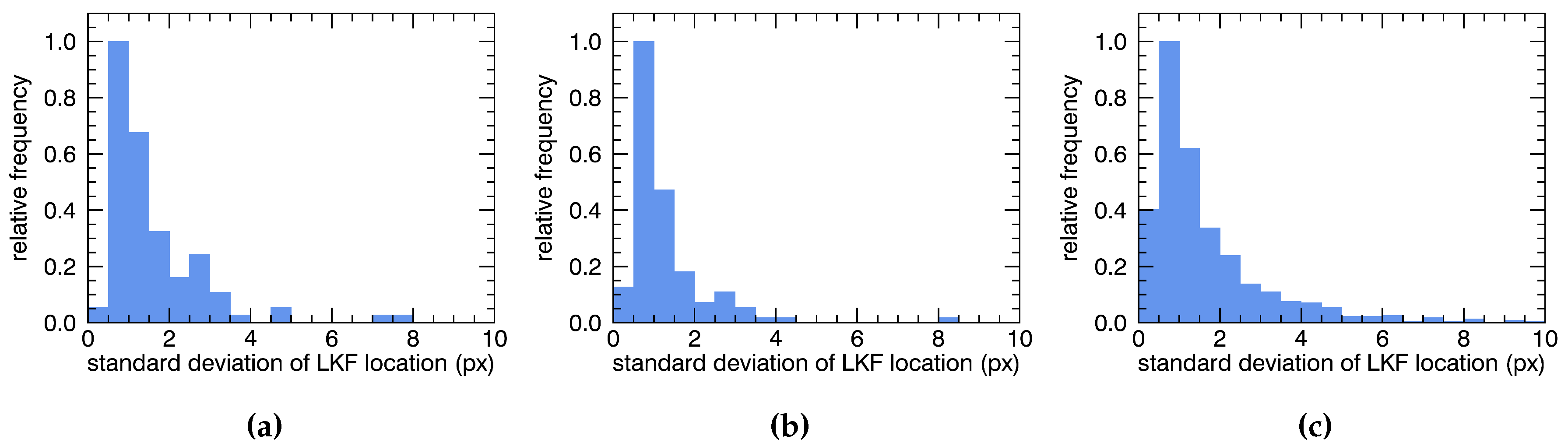 Remotesensing 09 00493 g011