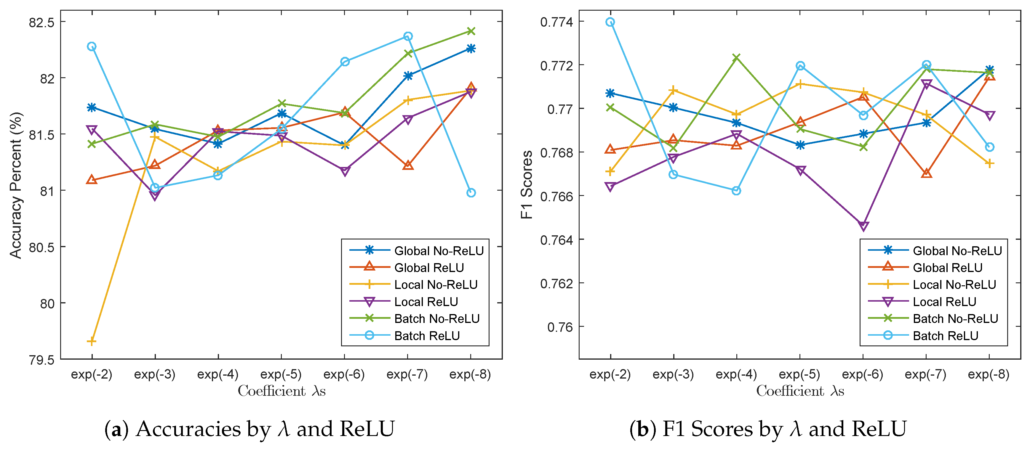 Remotesensing 09 00494 g017 550