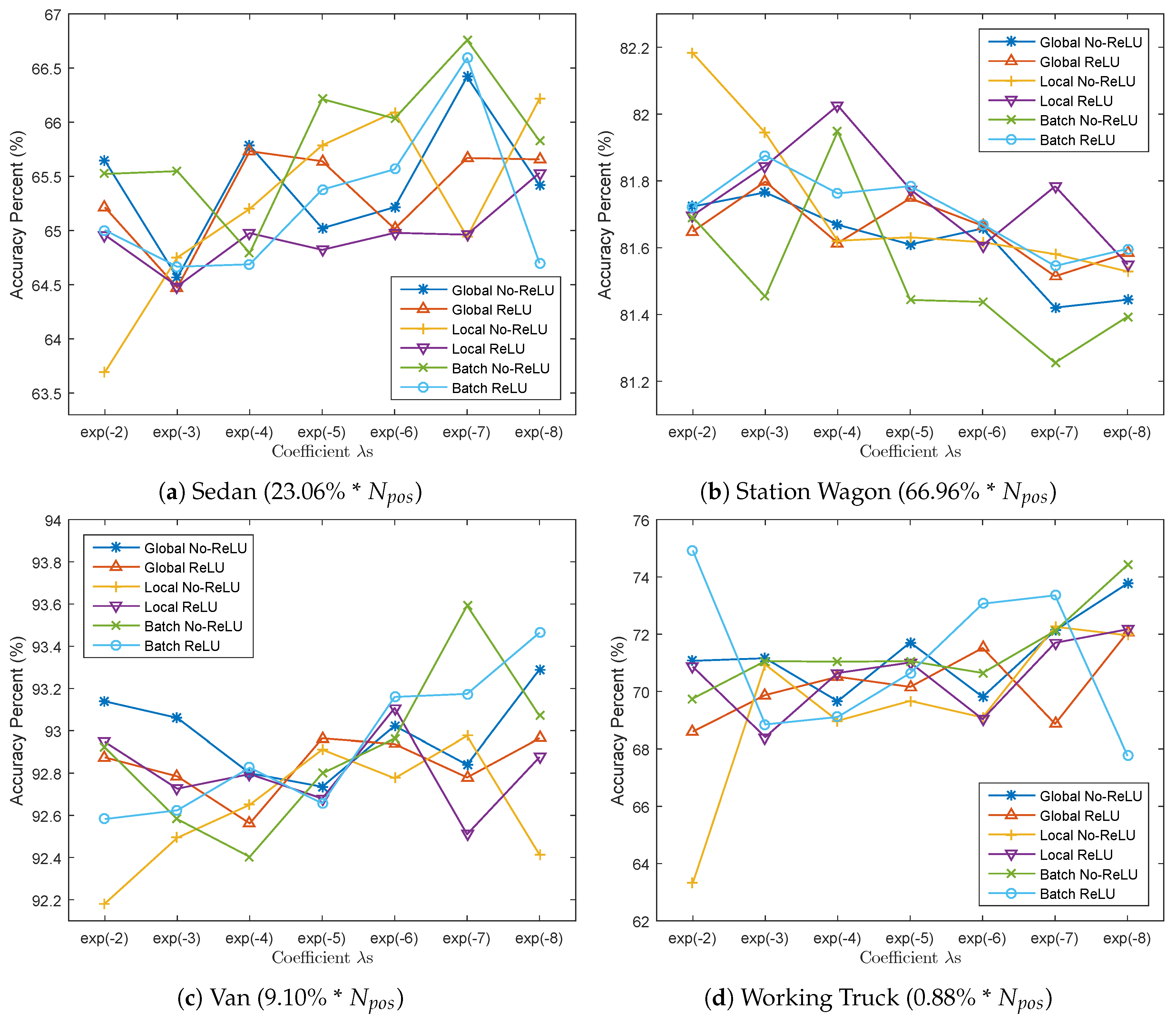 Remotesensing 09 00494 g018 550