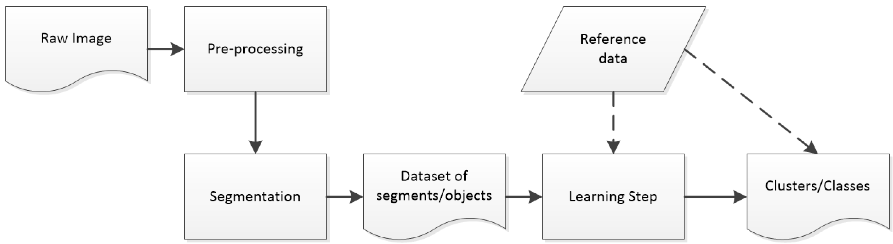 Remotesensing 09 00495 g001