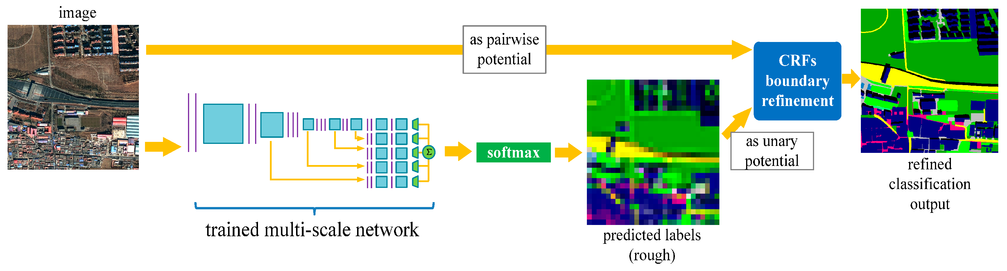 Remotesensing 09 00498 g009