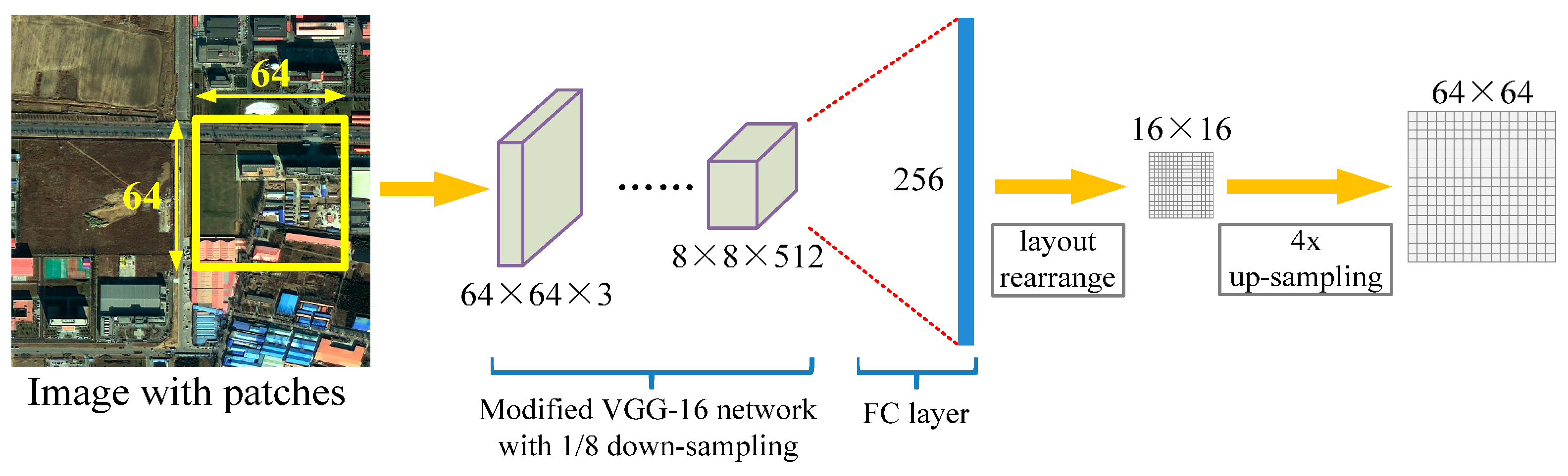 Remotesensing 09 00498 g010