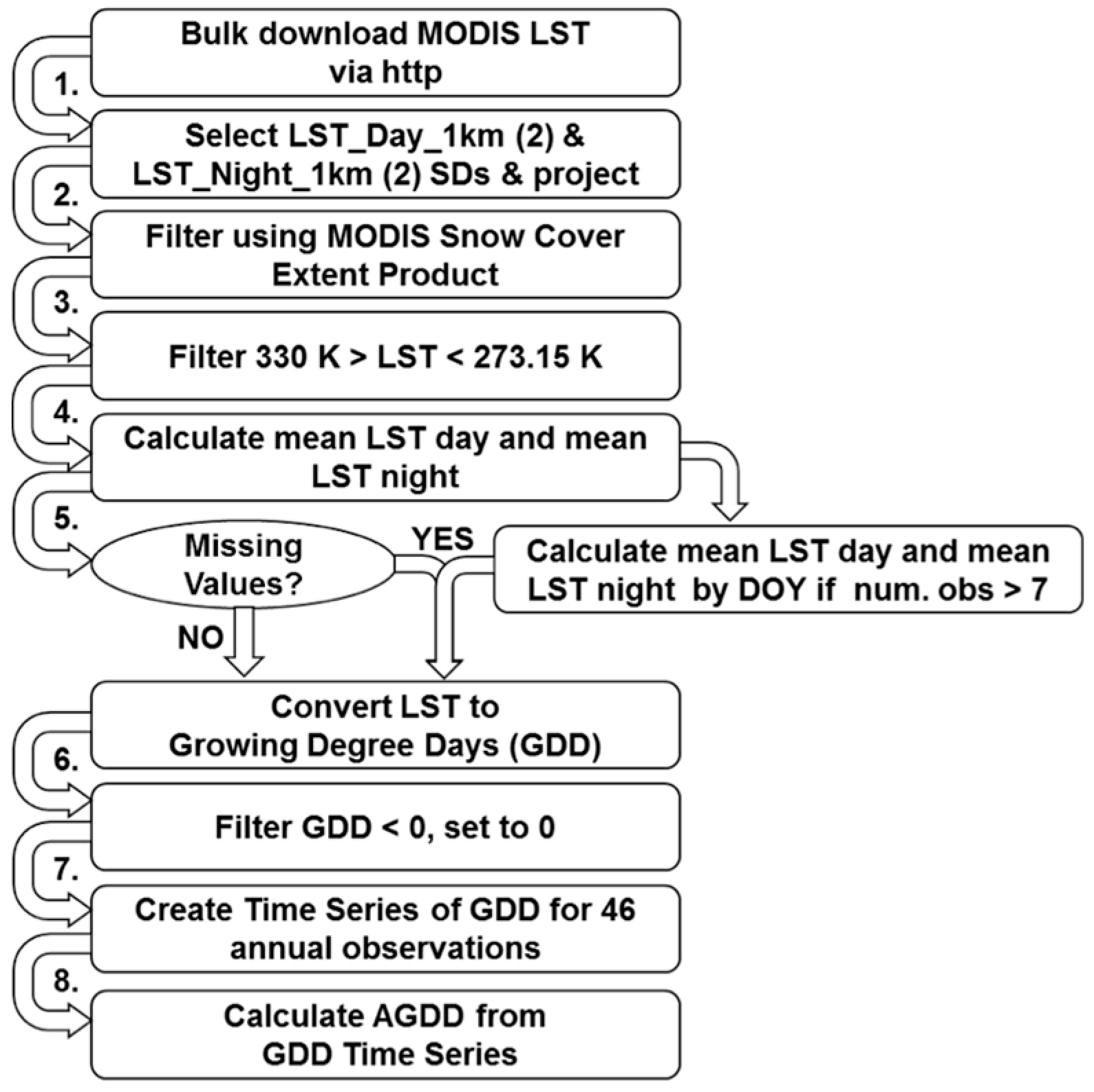 Remotesensing 09 00499 g003