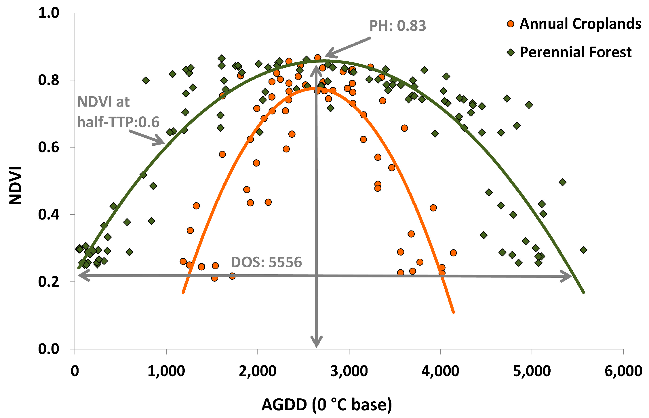Remotesensing 09 00499 g004