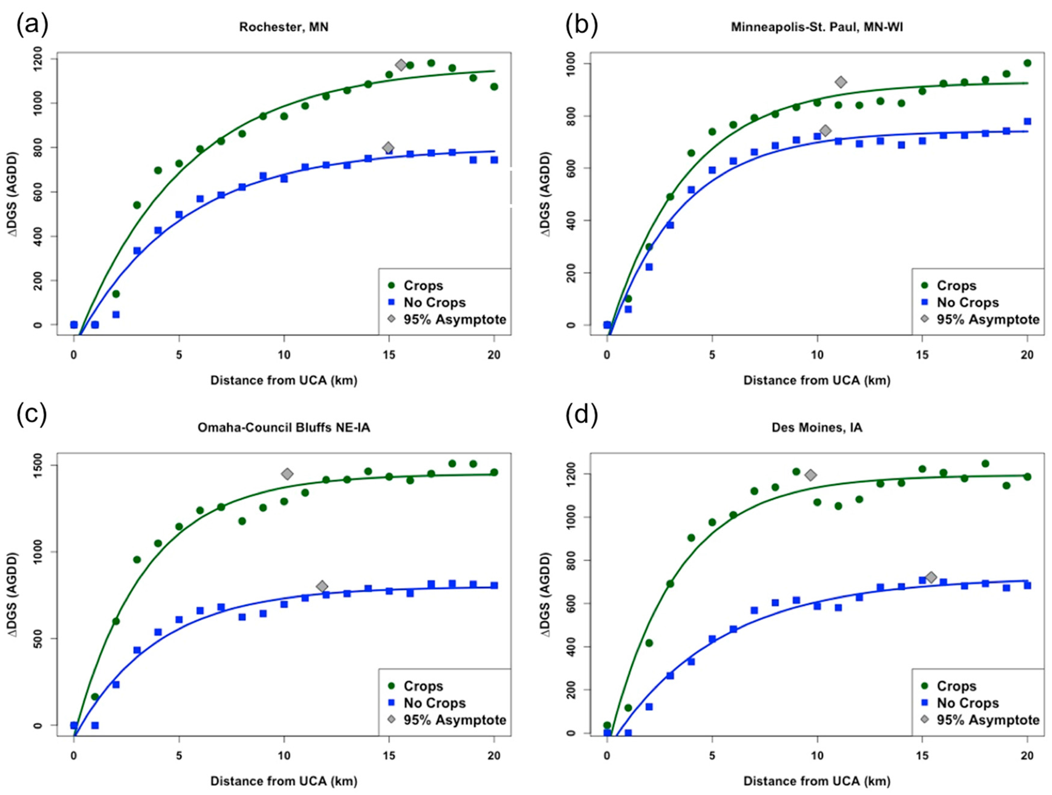 Remotesensing 09 00499 g009