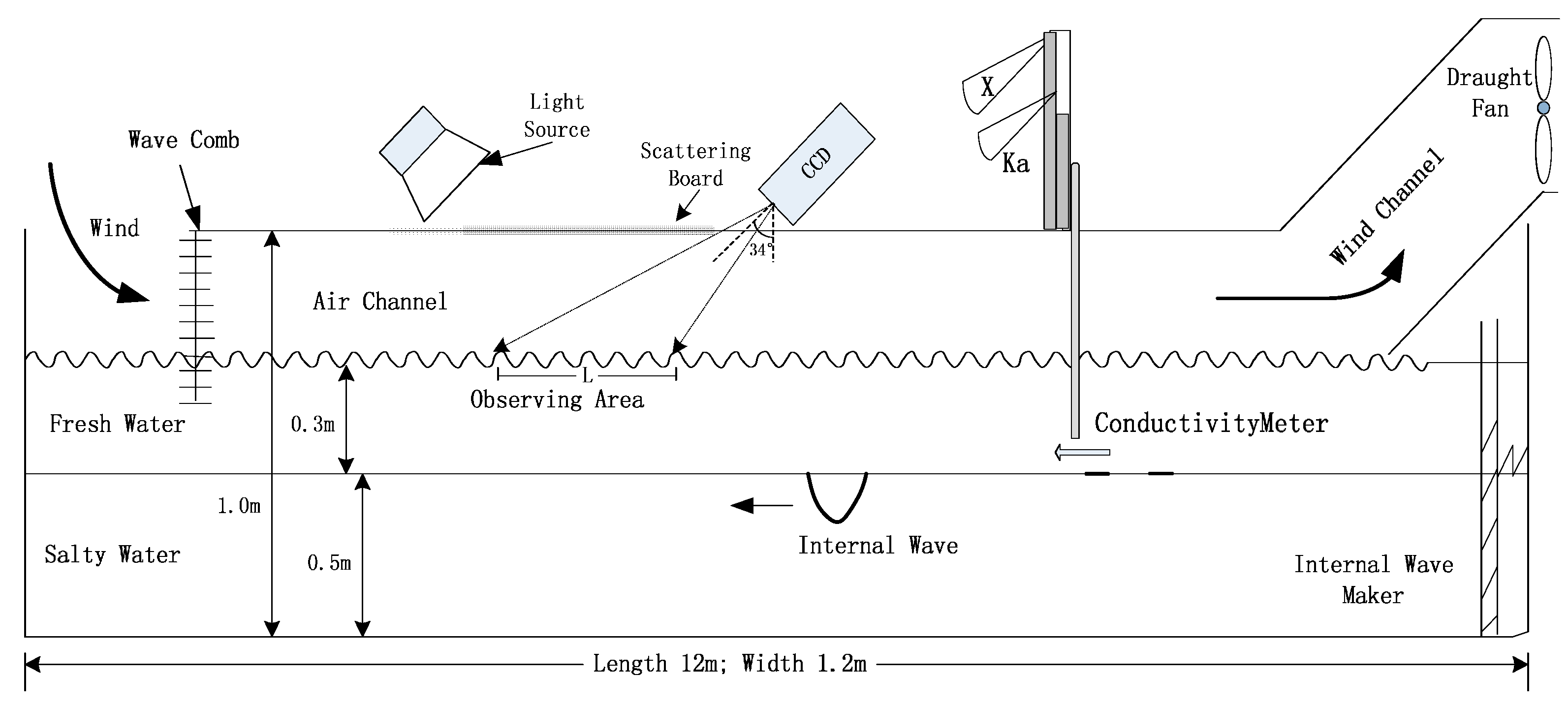 Remotesensing 09 00501 g001