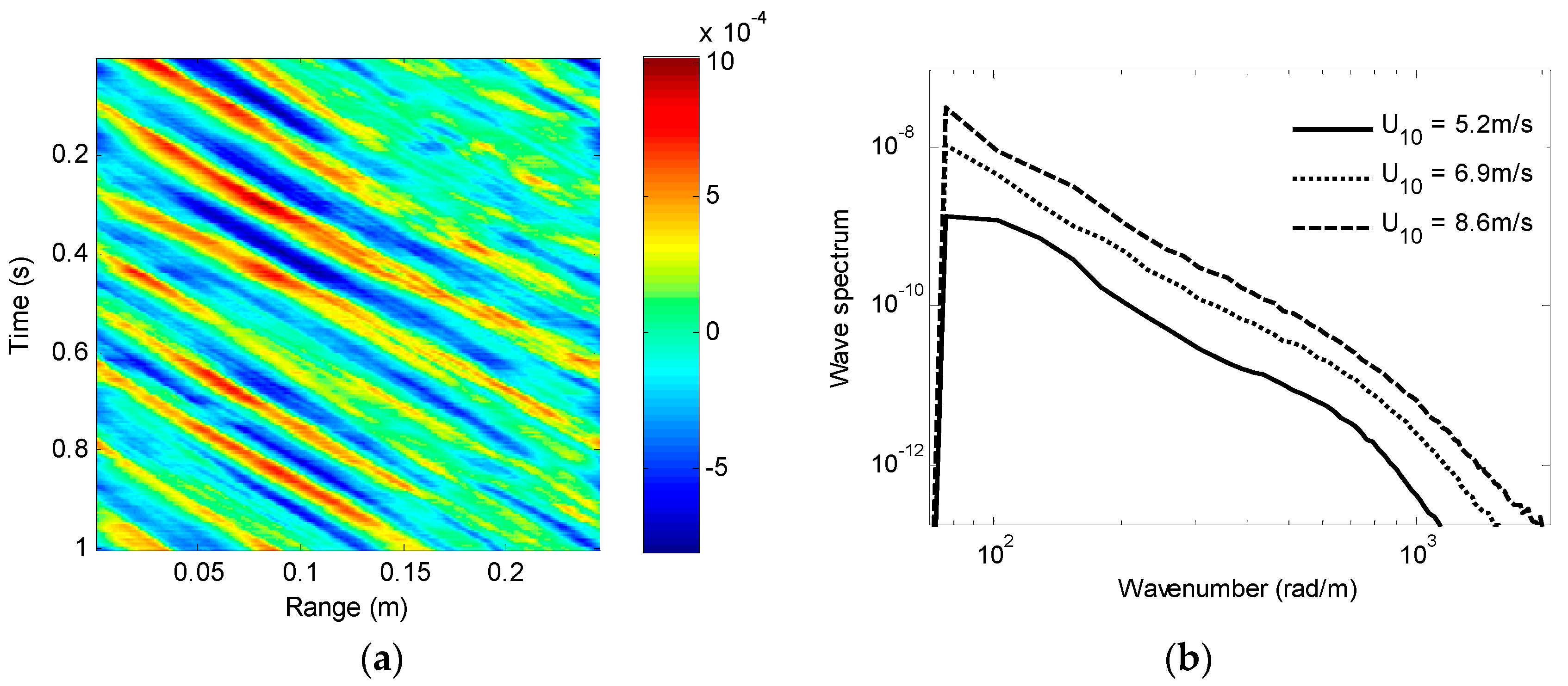 Remotesensing 09 00501 g004