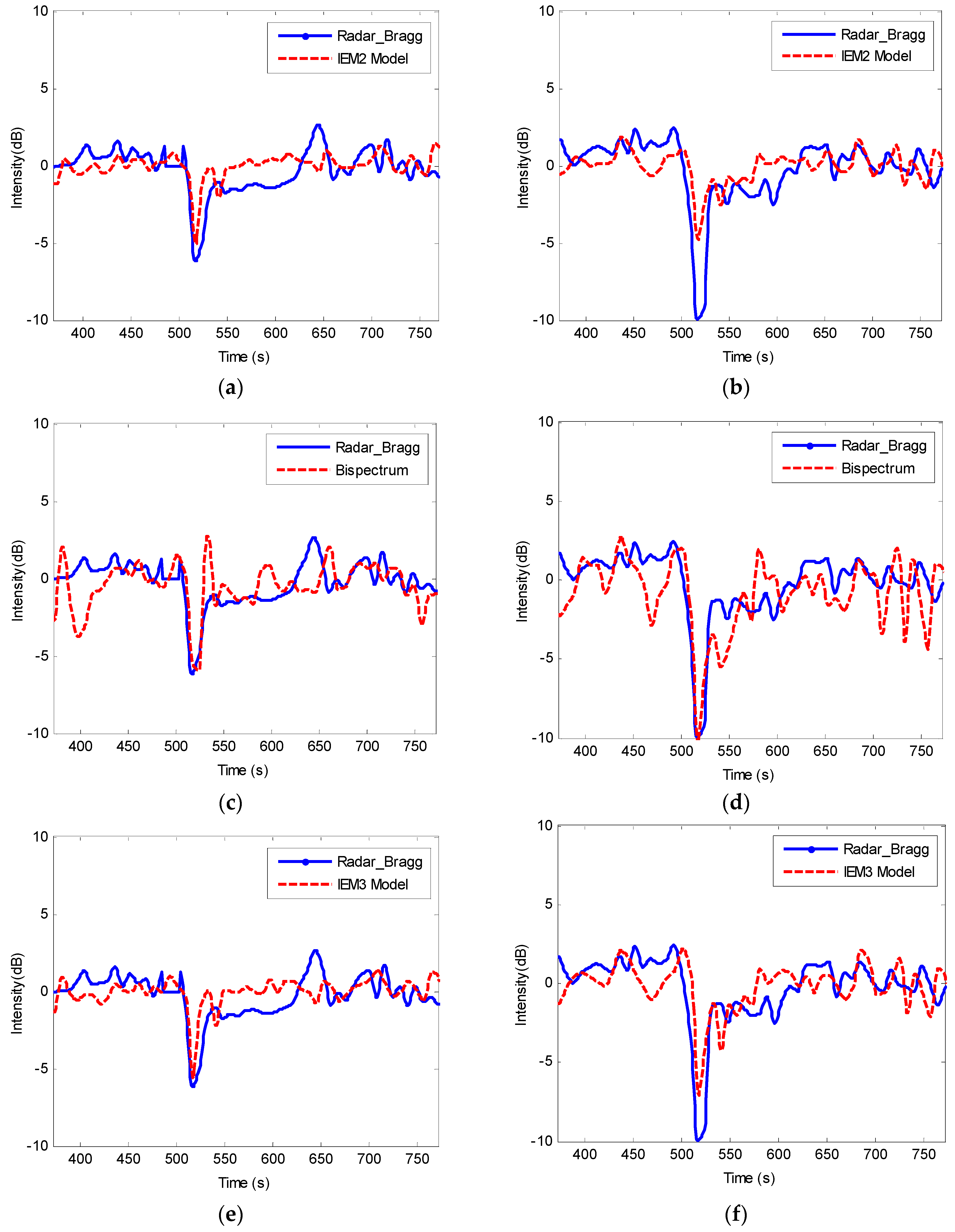 Remotesensing 09 00501 g005