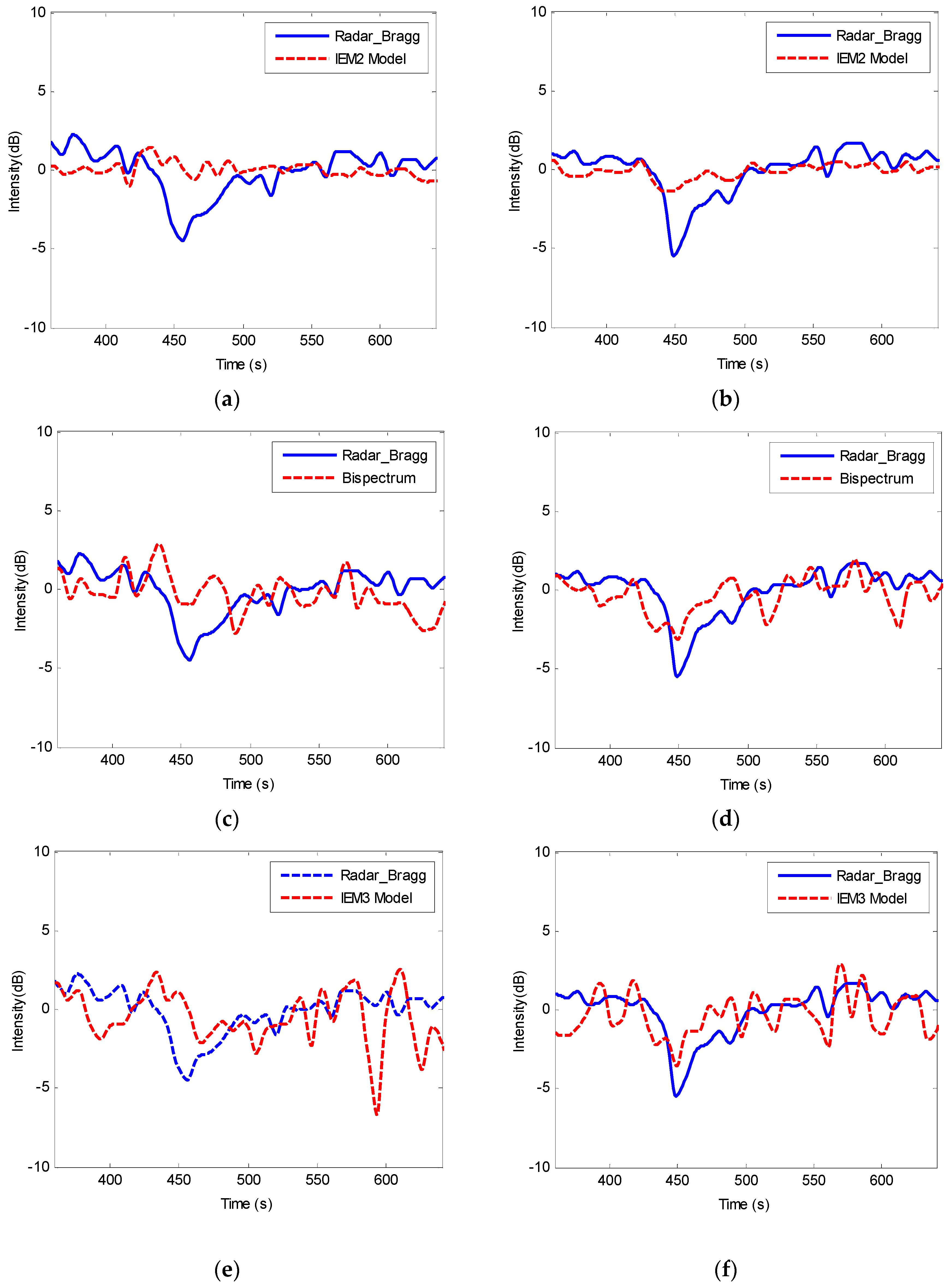 Remotesensing 09 00501 g006
