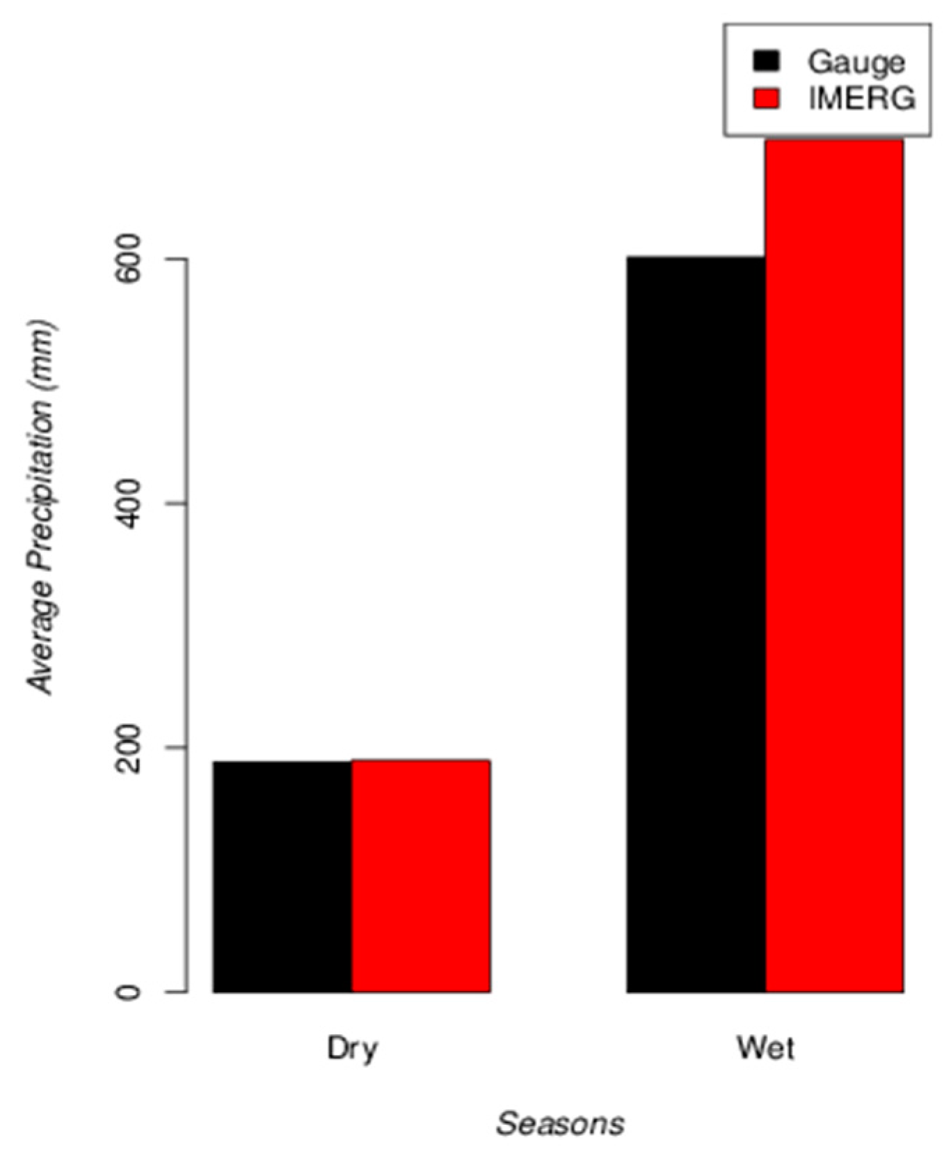 Remotesensing 09 00503 g011