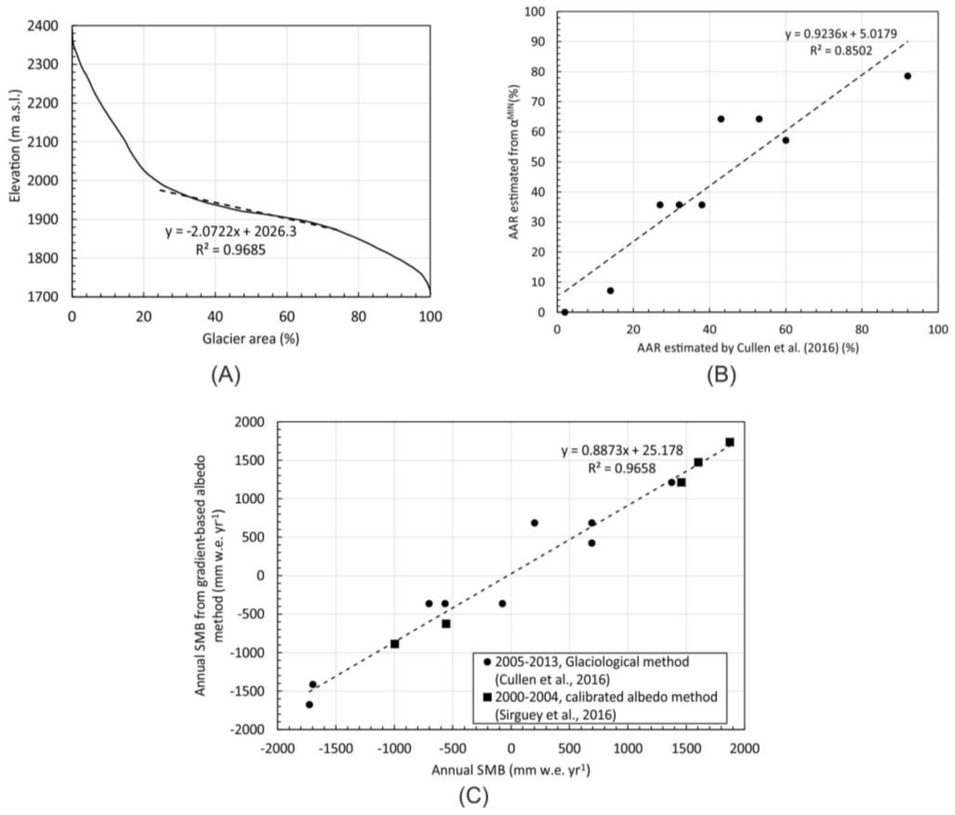 Remotesensing 09 00507 g006