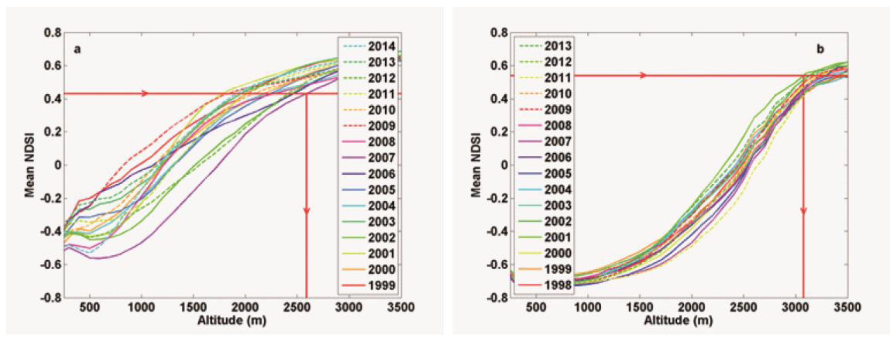 Remotesensing 09 00507 g009