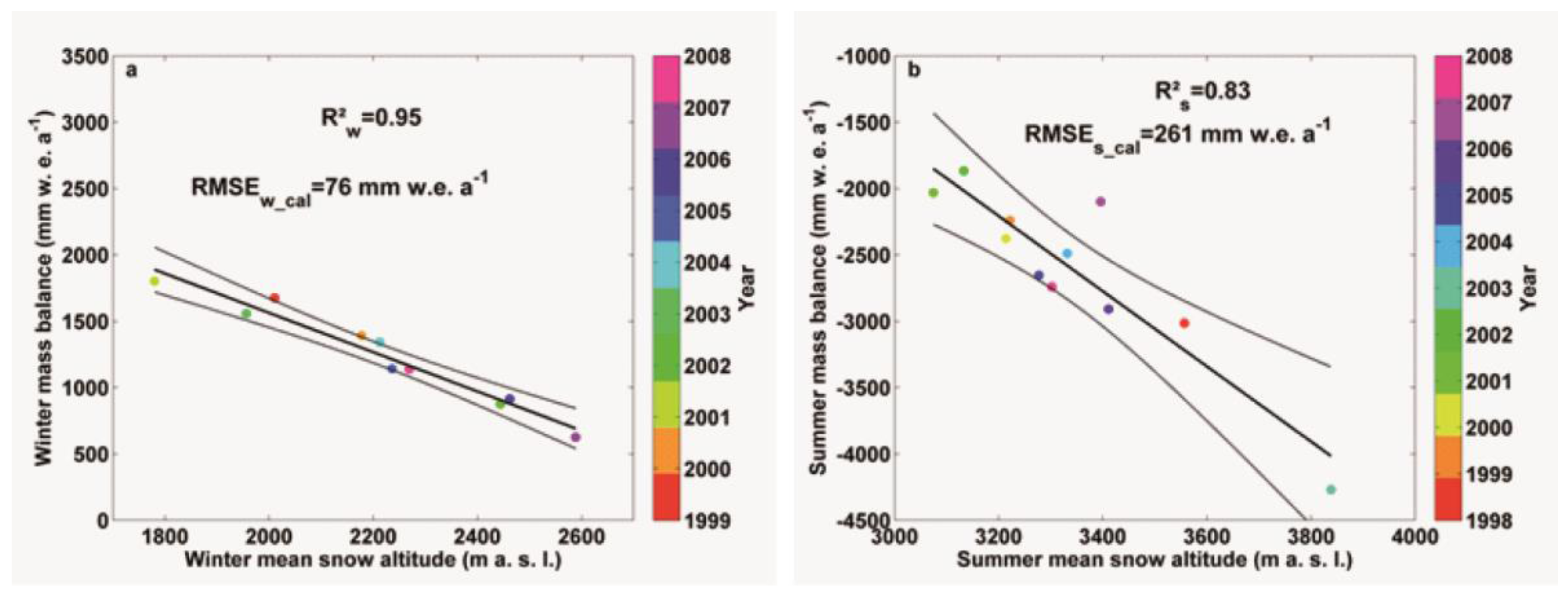 Remotesensing 09 00507 g010