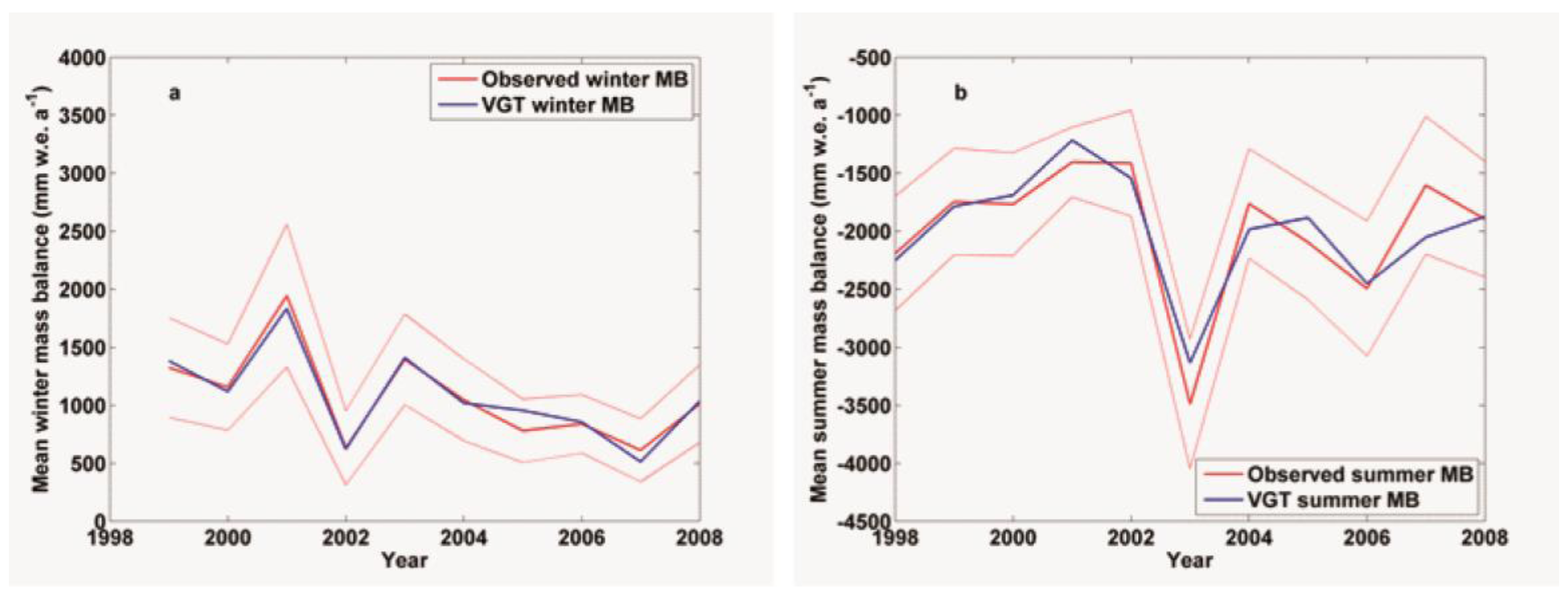 Remotesensing 09 00507 g011