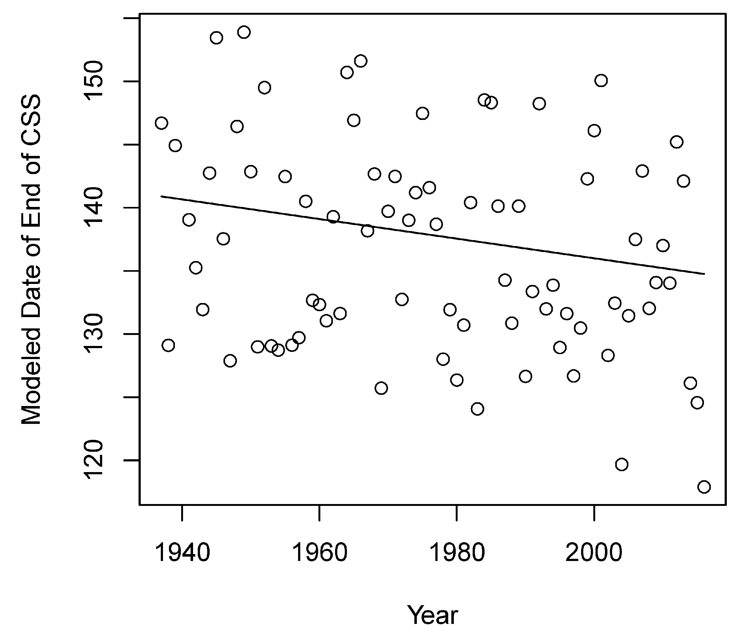 Remotesensing 09 00514 g010 550