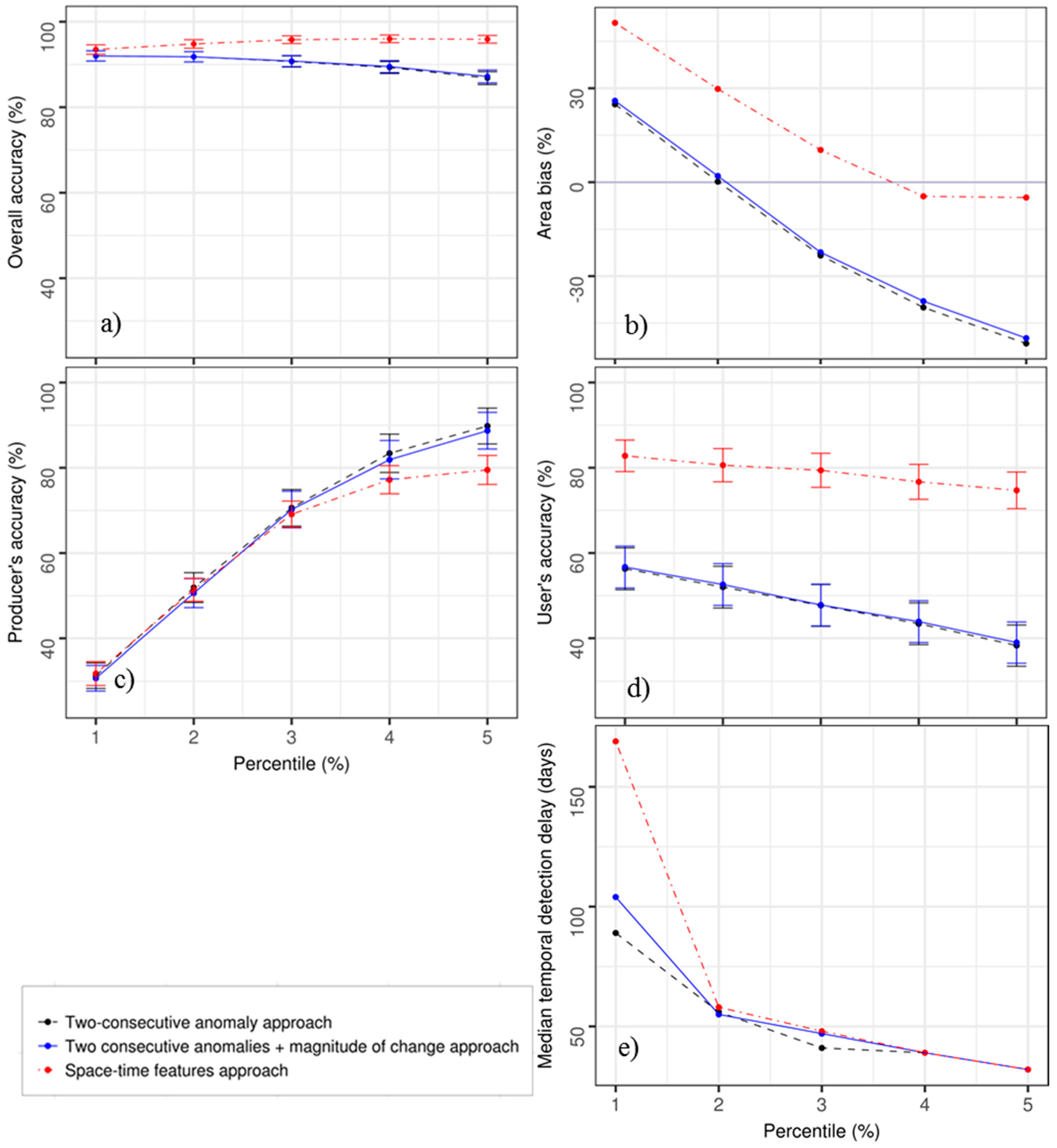 Remotesensing 09 00515 g003 550