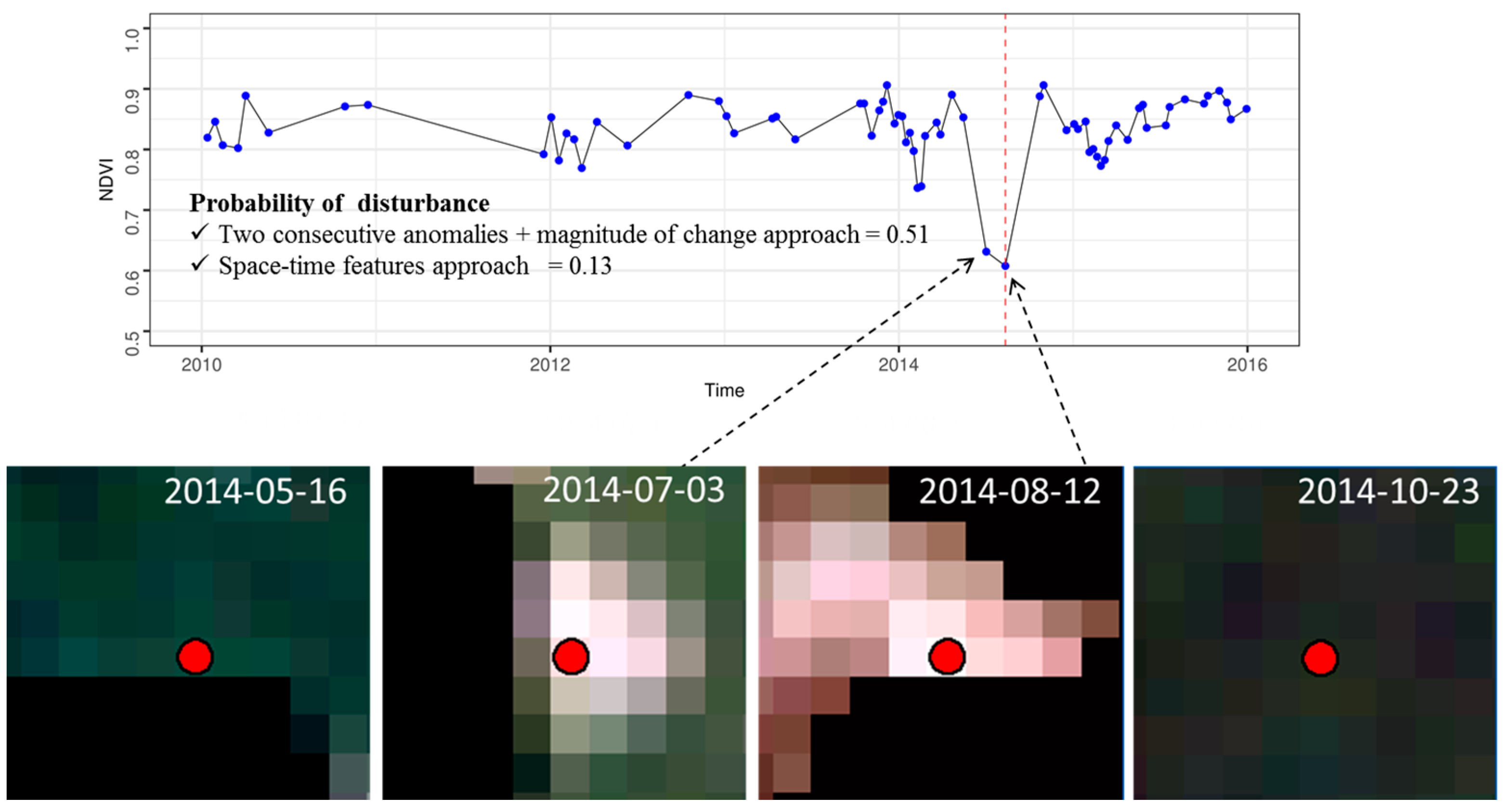 Remotesensing 09 00515 g004 550