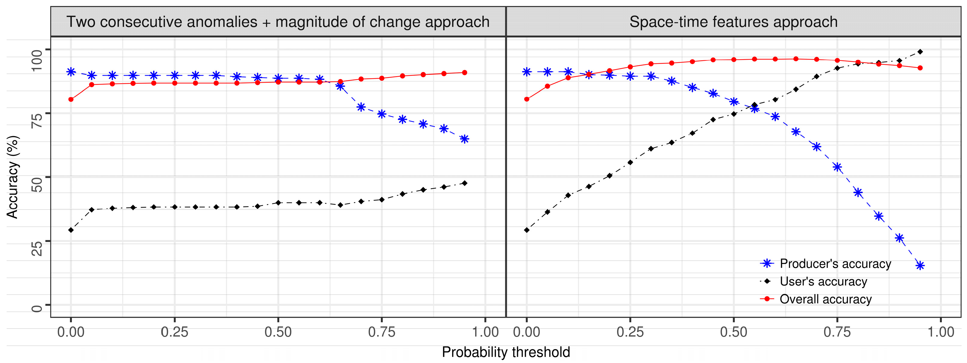 Remotesensing 09 00515 g005 550