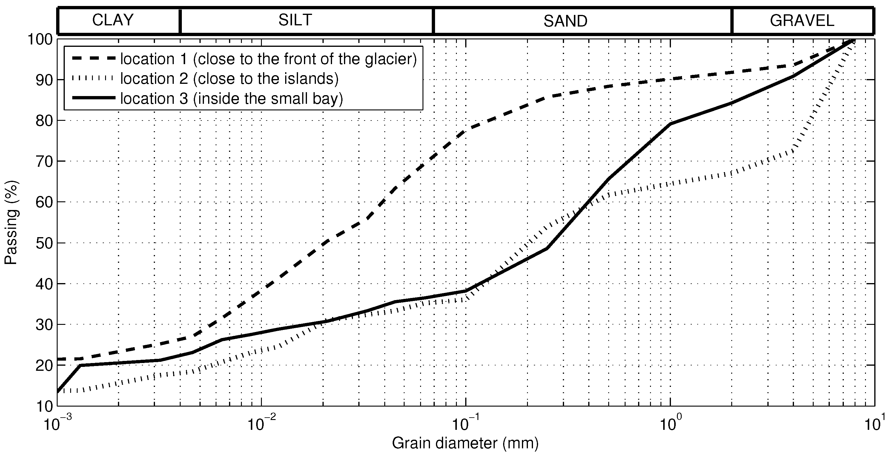 Remotesensing 09 00520 g008 550