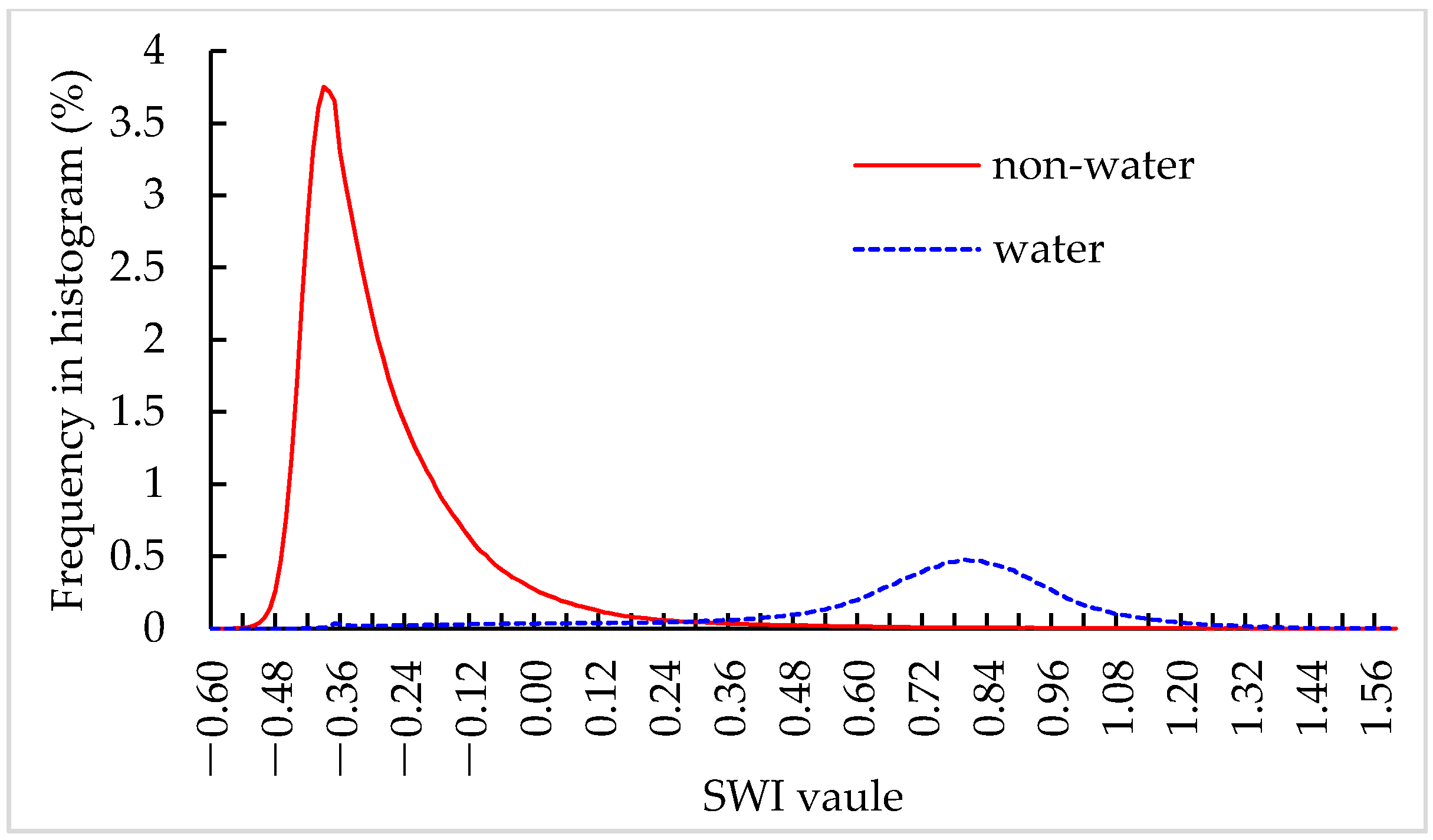 Remotesensing 09 00521 g002 550