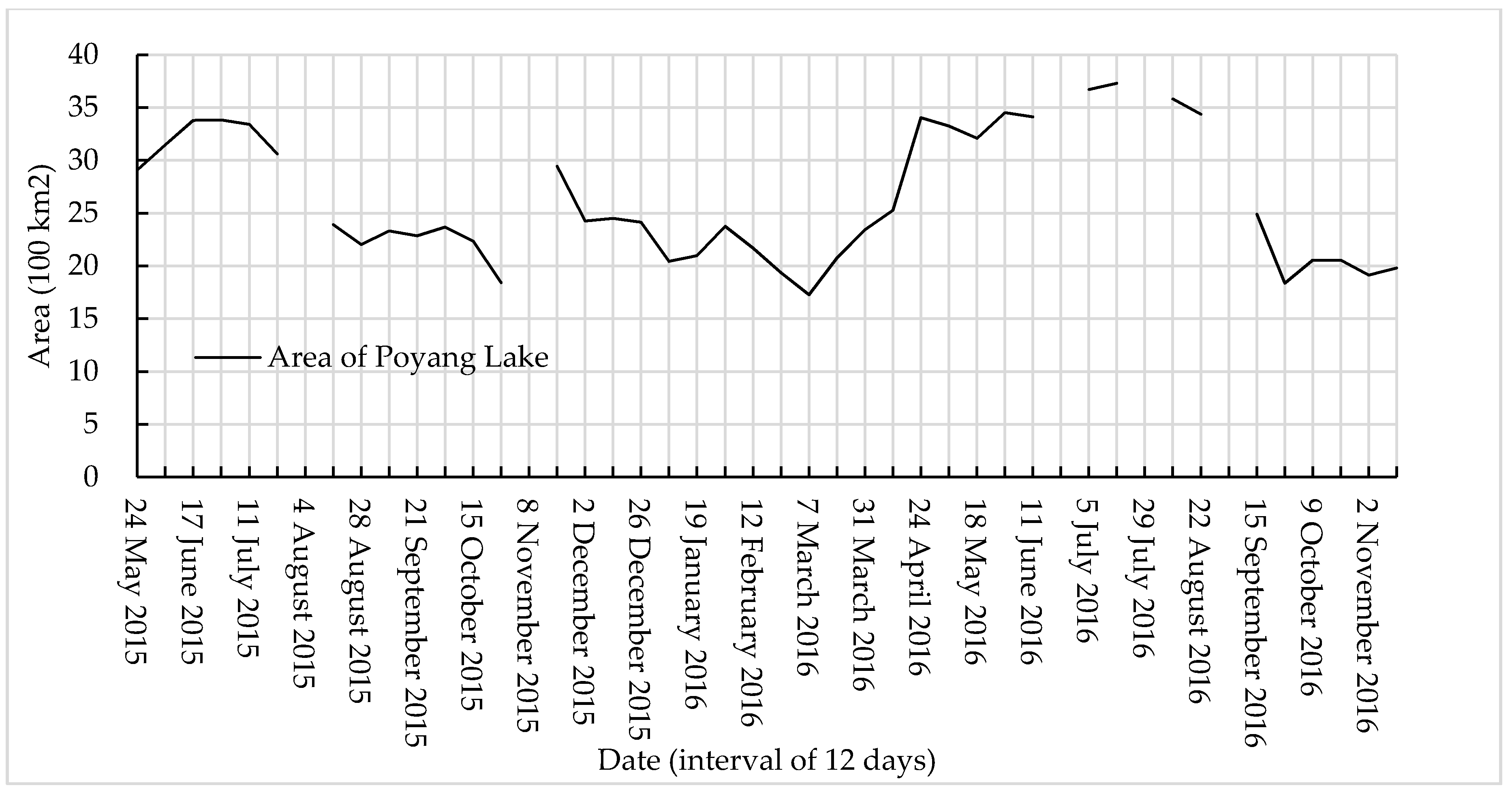 Remotesensing 09 00521 g004 550